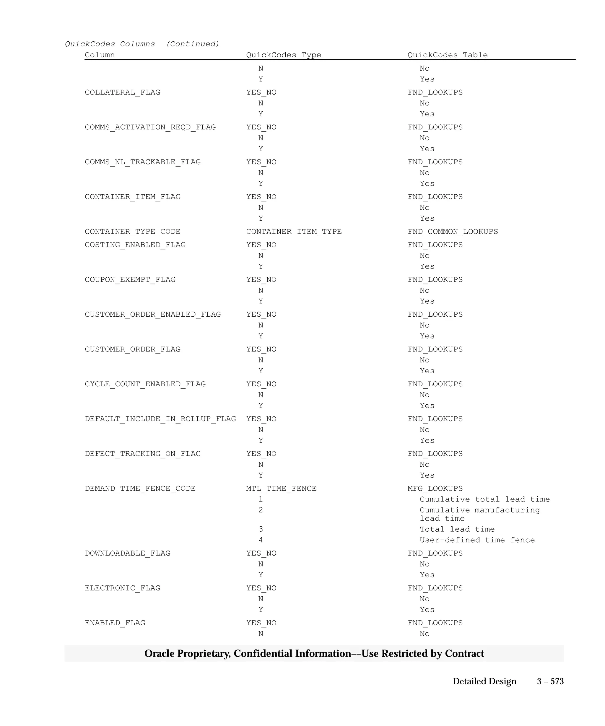 Oracle Apps INVENTORY 