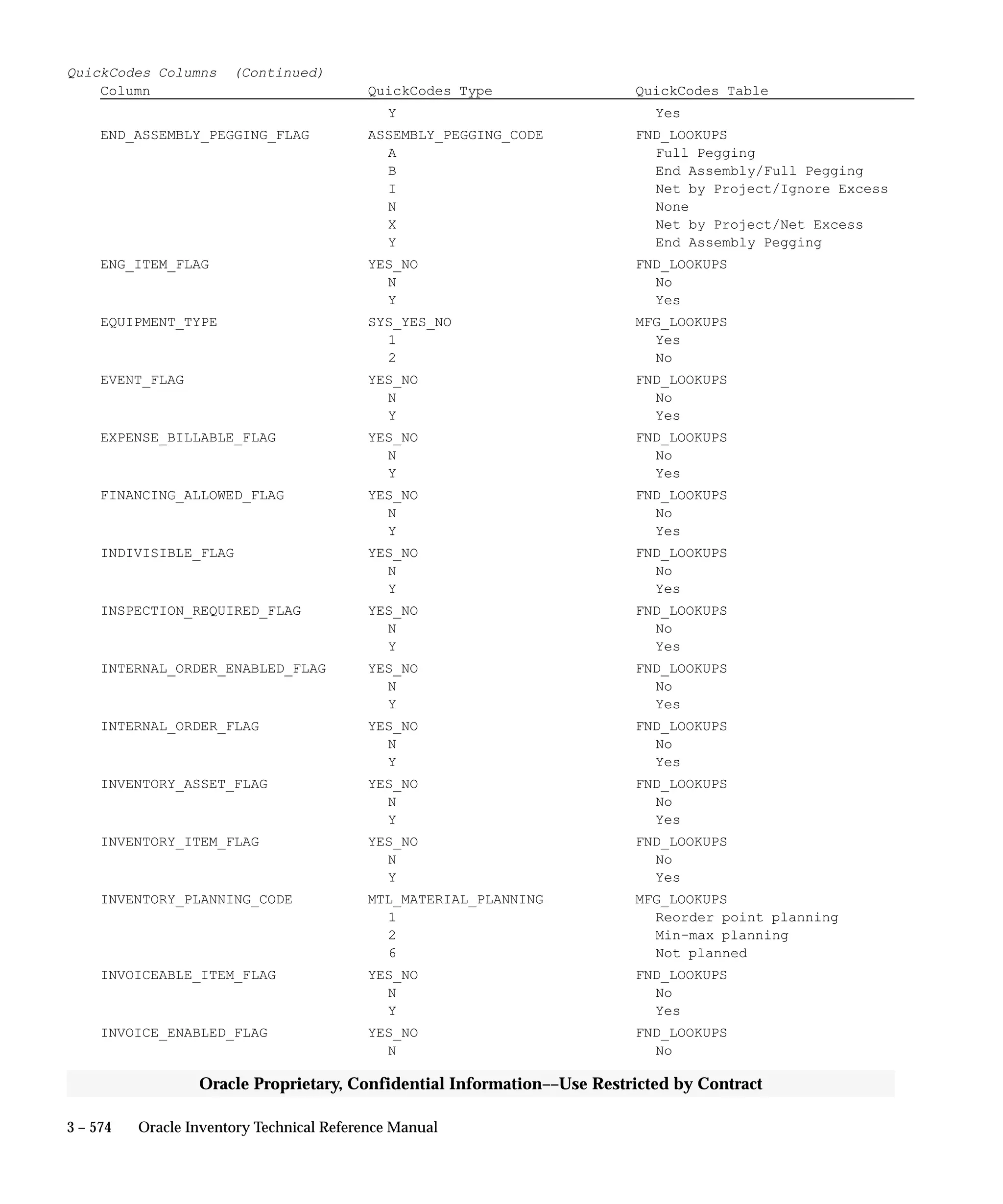 Oracle Apps INVENTORY 