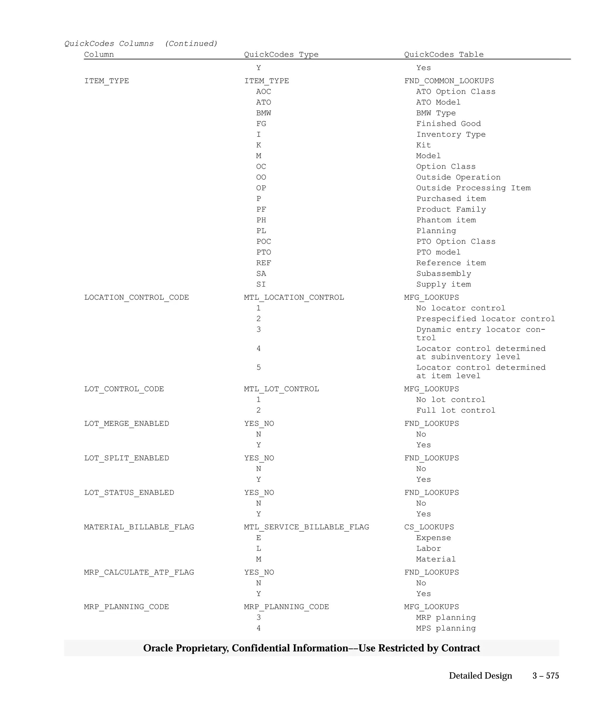 Oracle Apps INVENTORY 