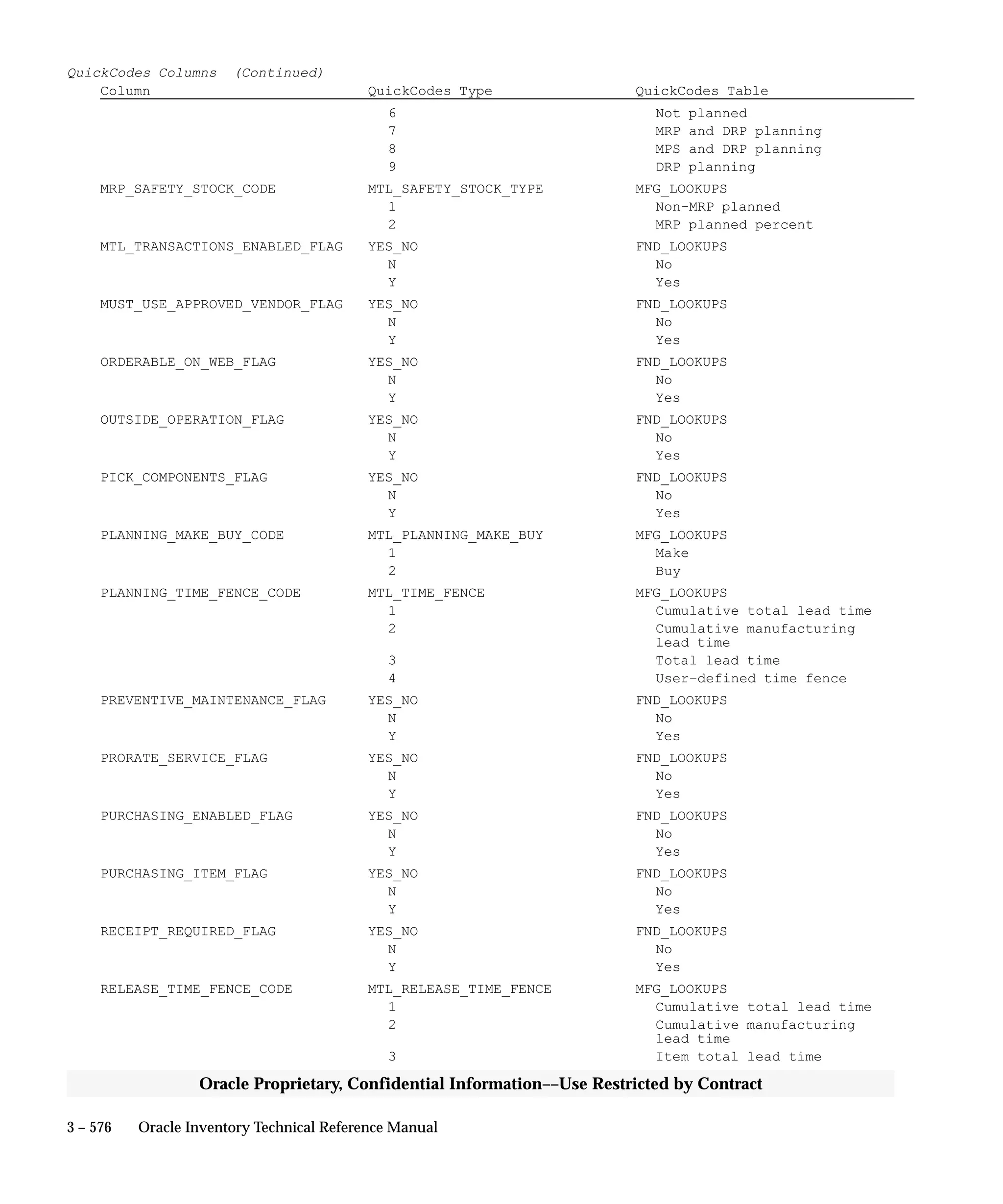 Oracle Apps INVENTORY 