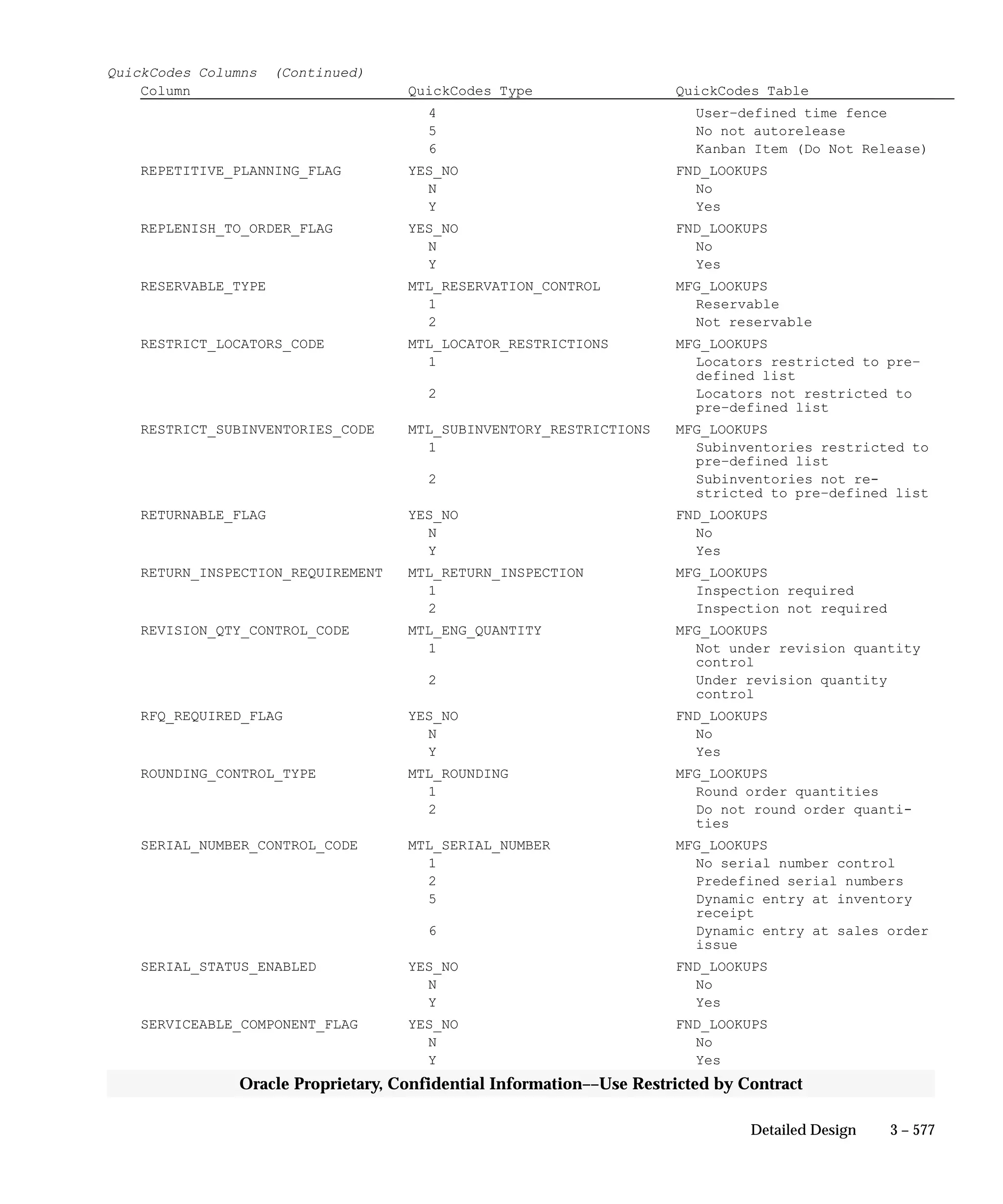 Oracle Apps INVENTORY 
