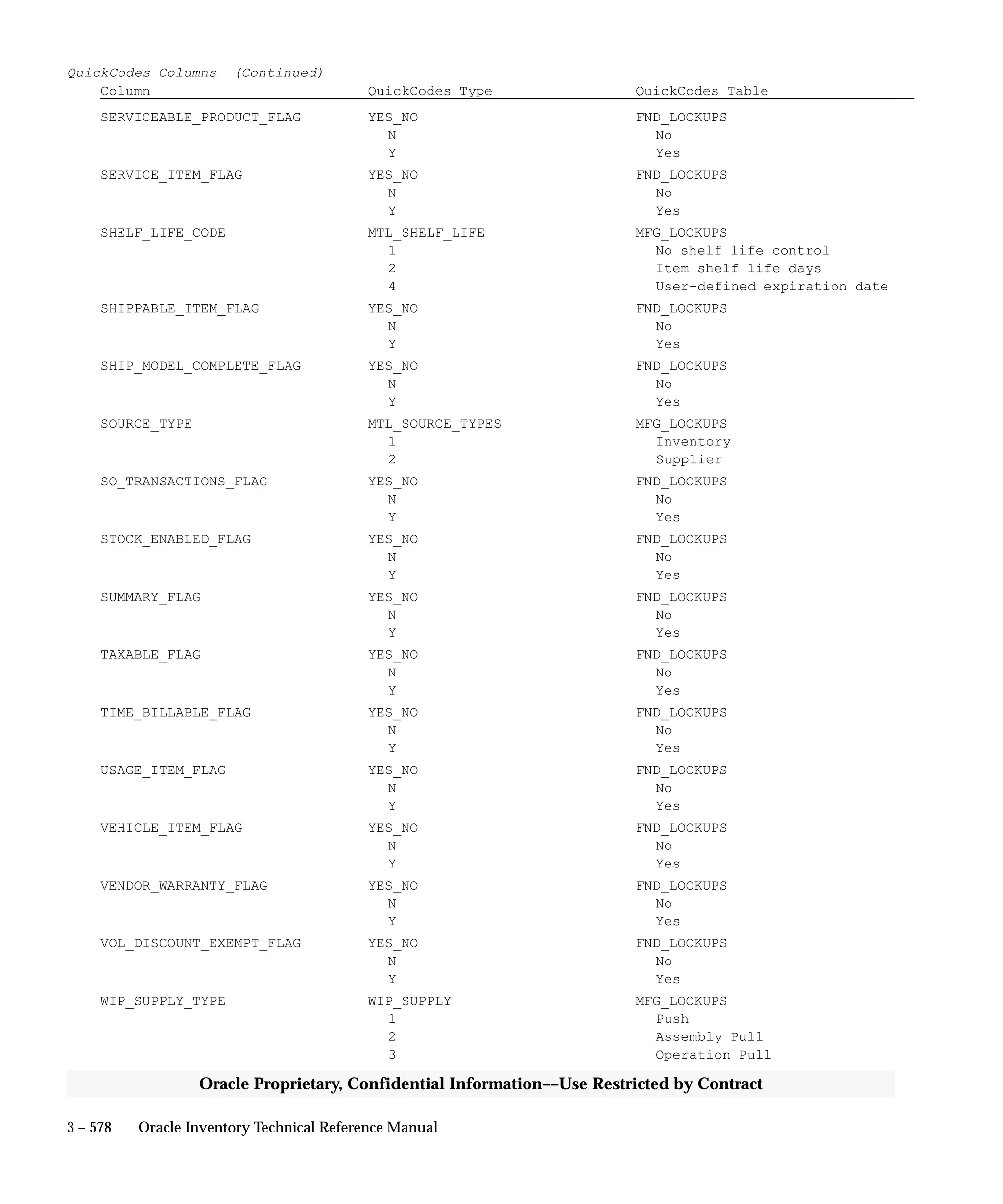 Oracle Apps INVENTORY 