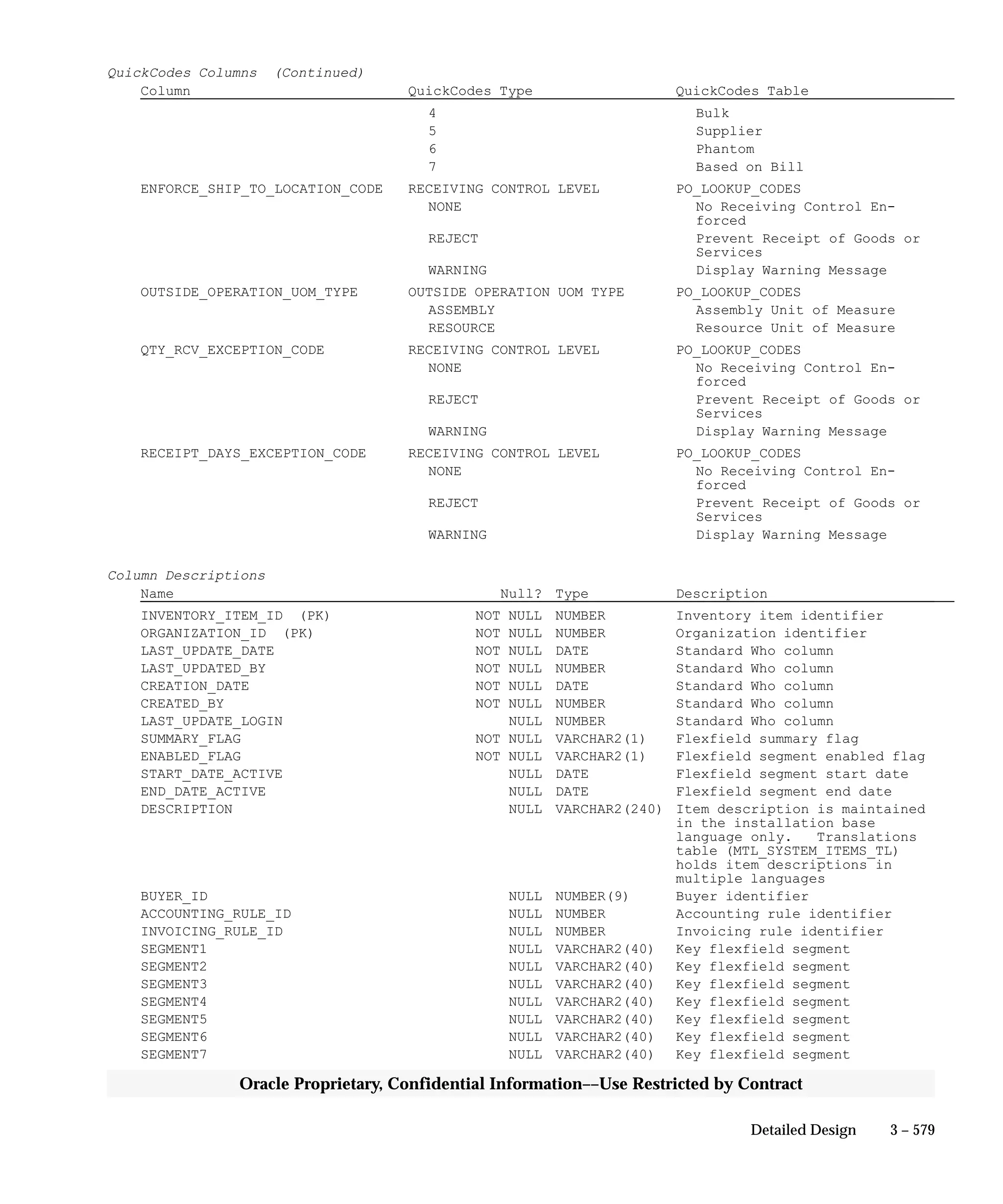 Oracle Apps INVENTORY 
