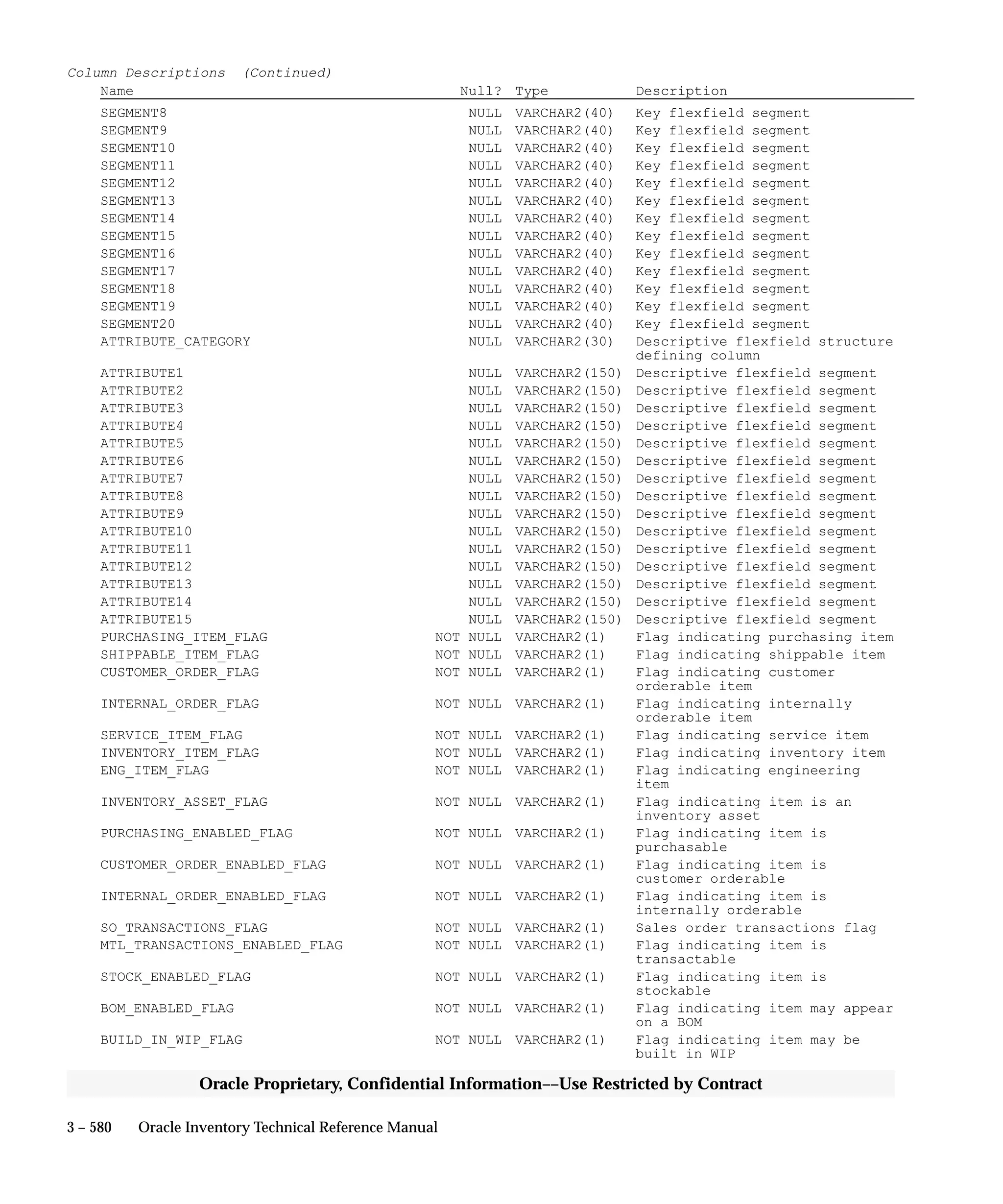 Oracle Apps INVENTORY 
