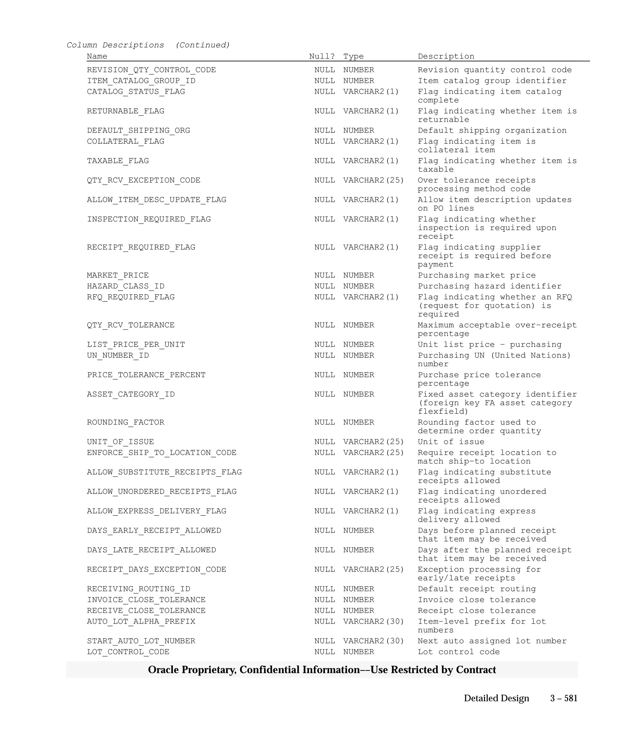 Oracle Apps INVENTORY 