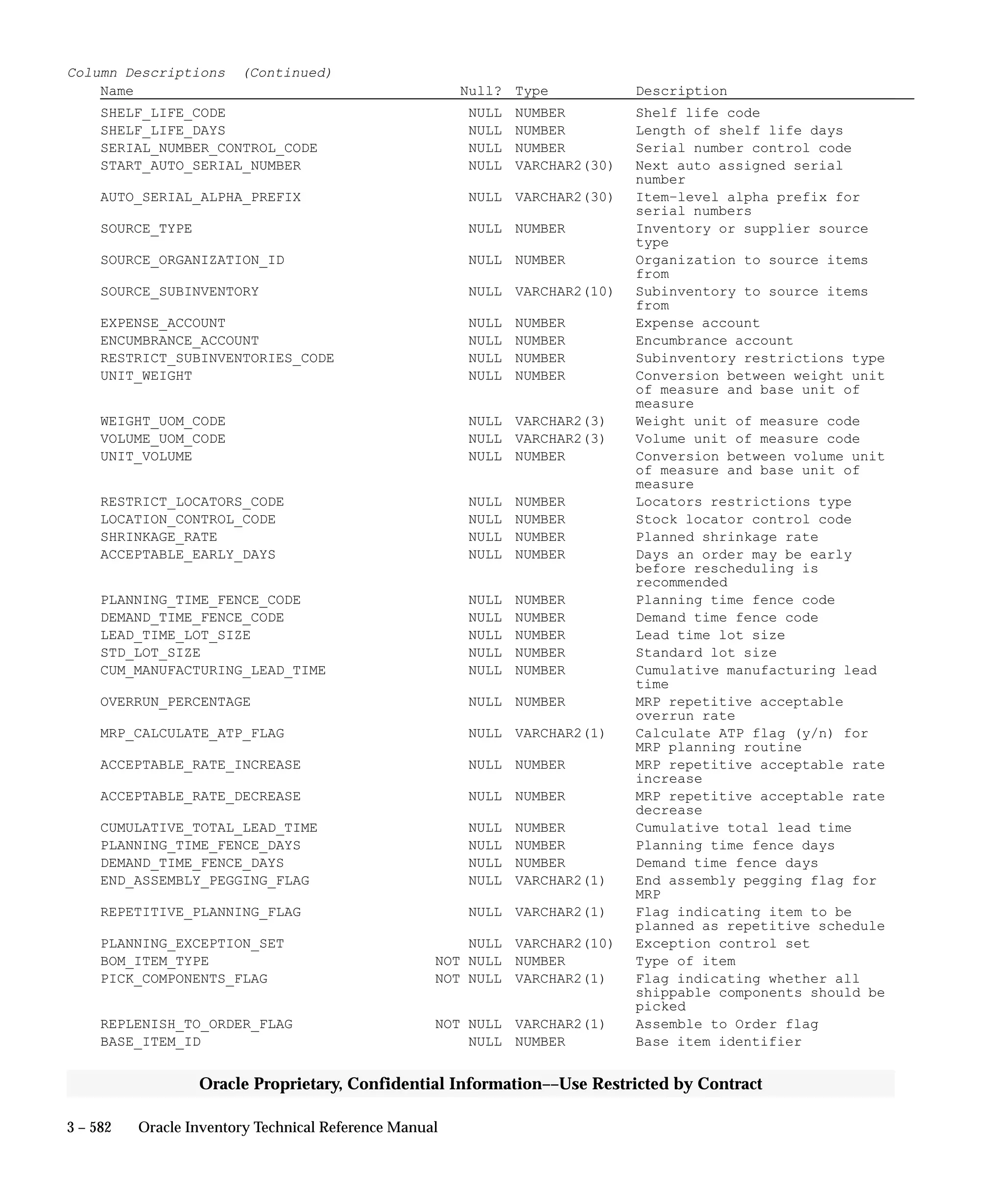 Oracle Apps INVENTORY 