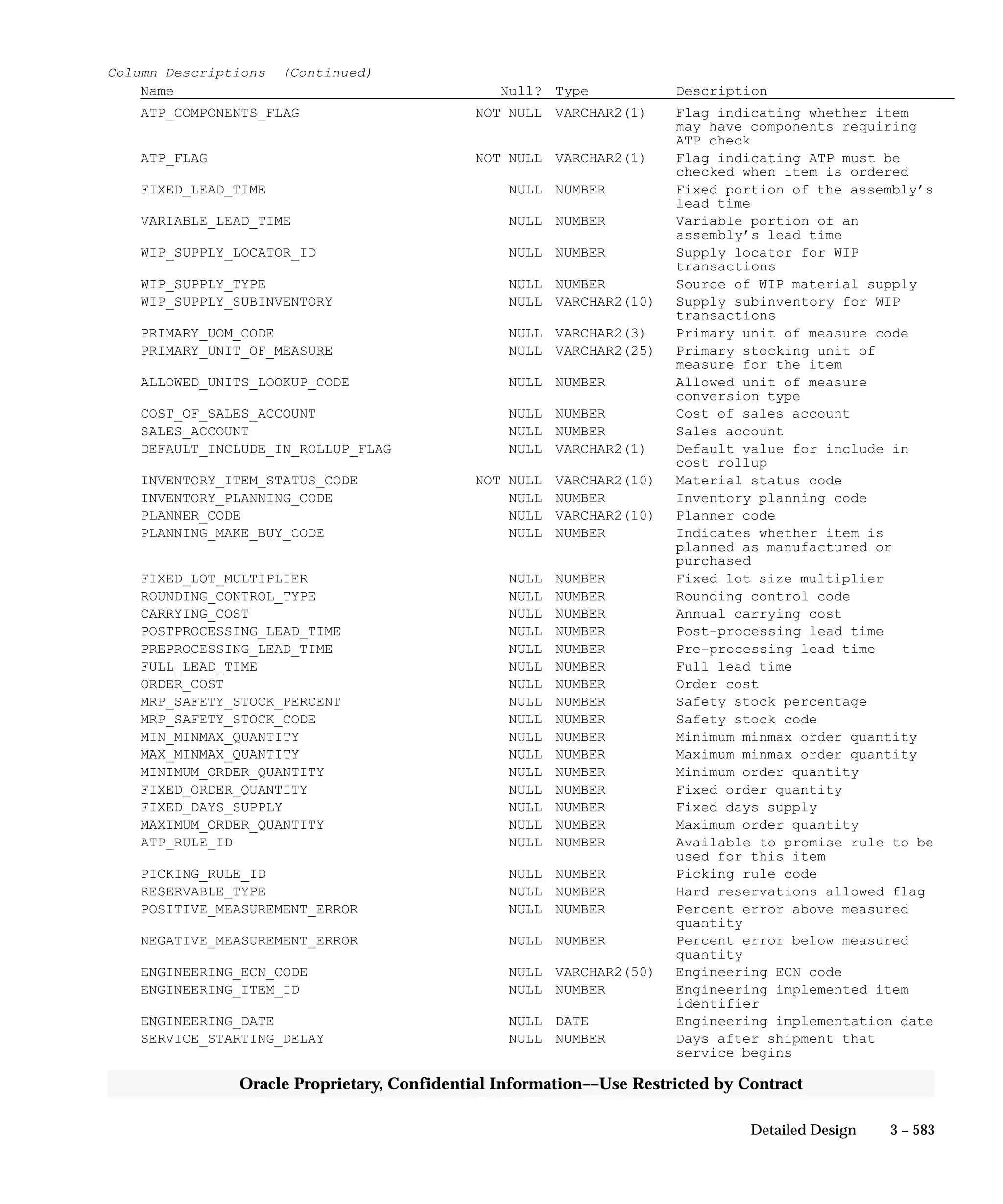 Oracle Apps INVENTORY 