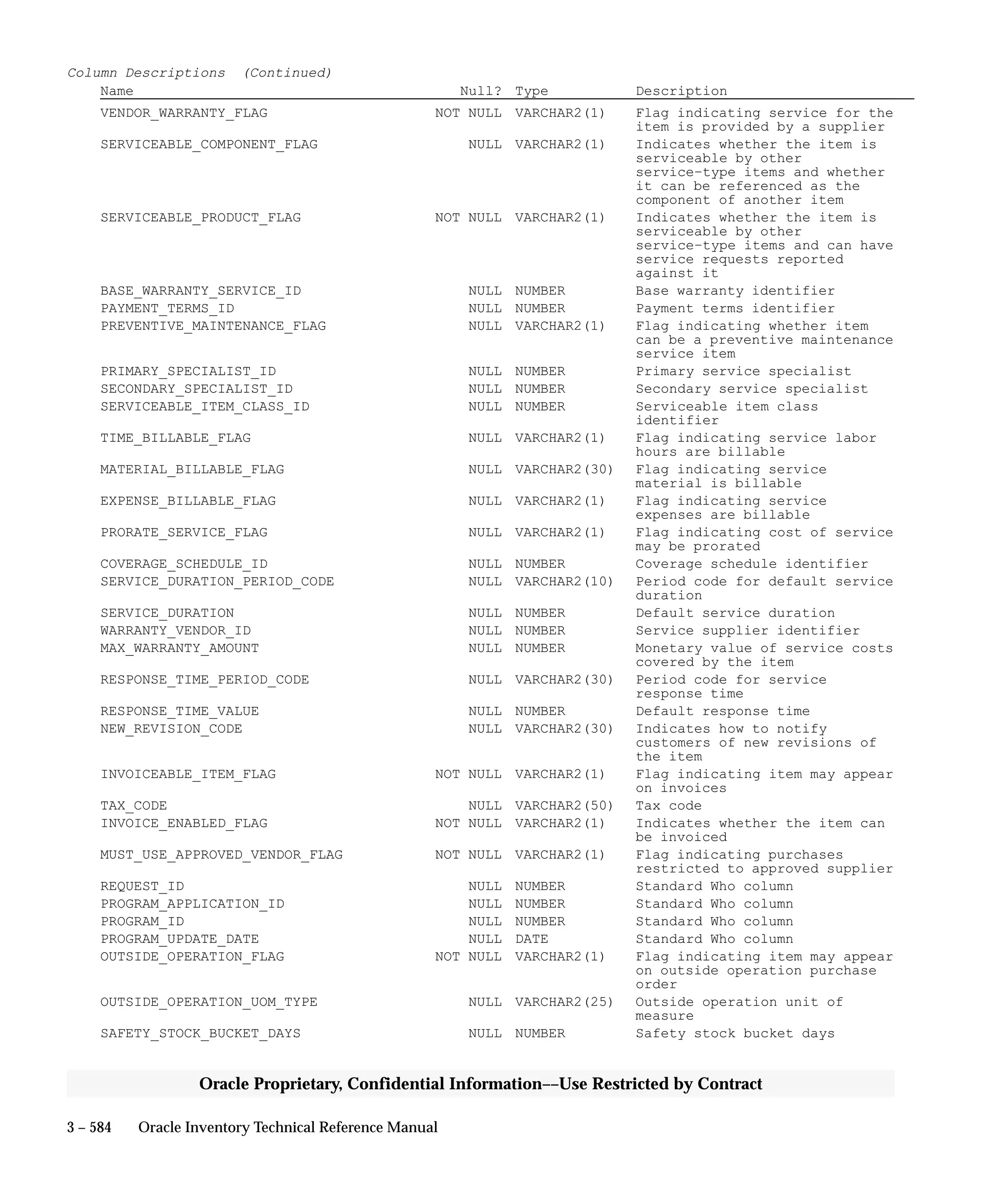 Oracle Apps INVENTORY 