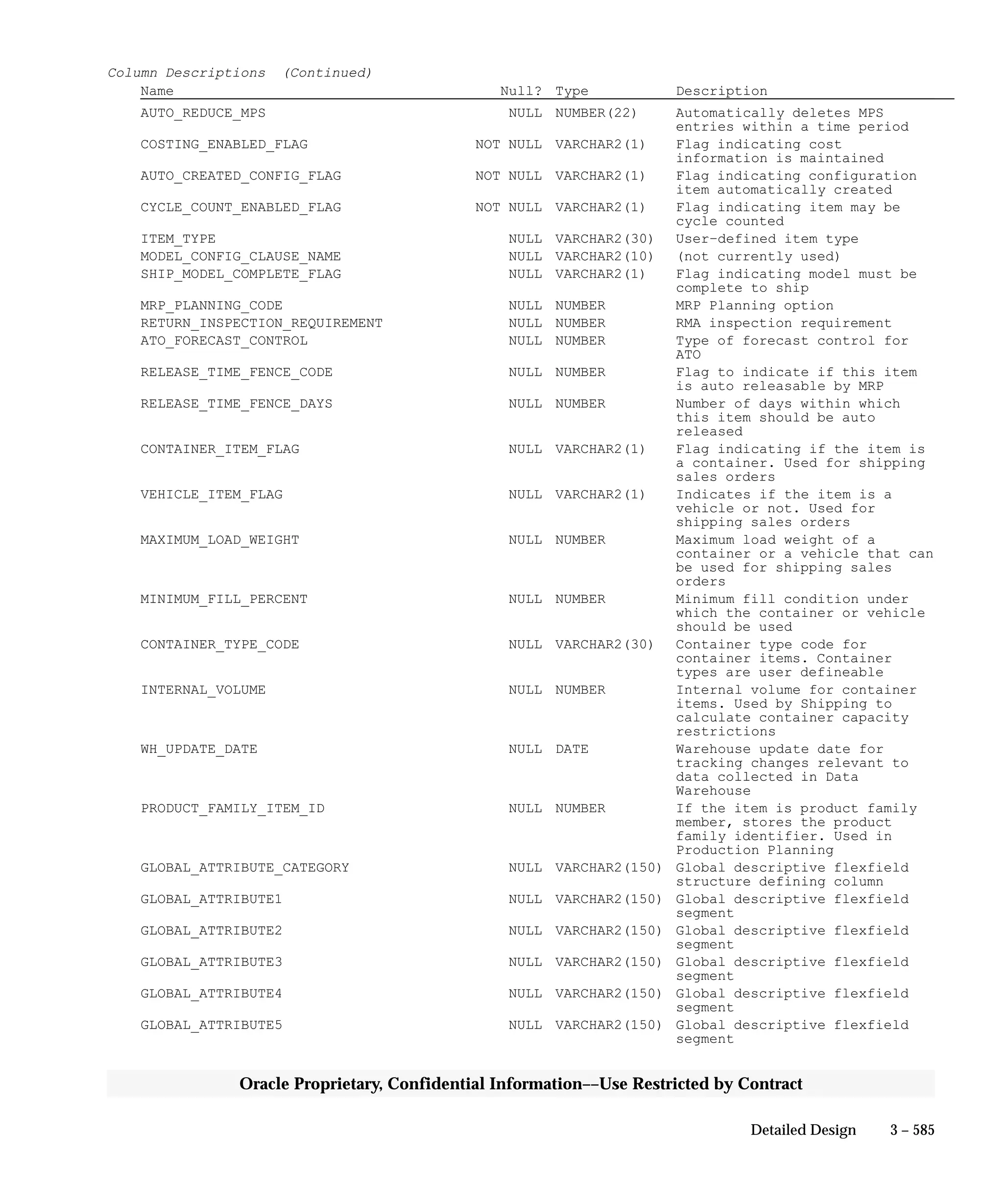 Oracle Apps INVENTORY 