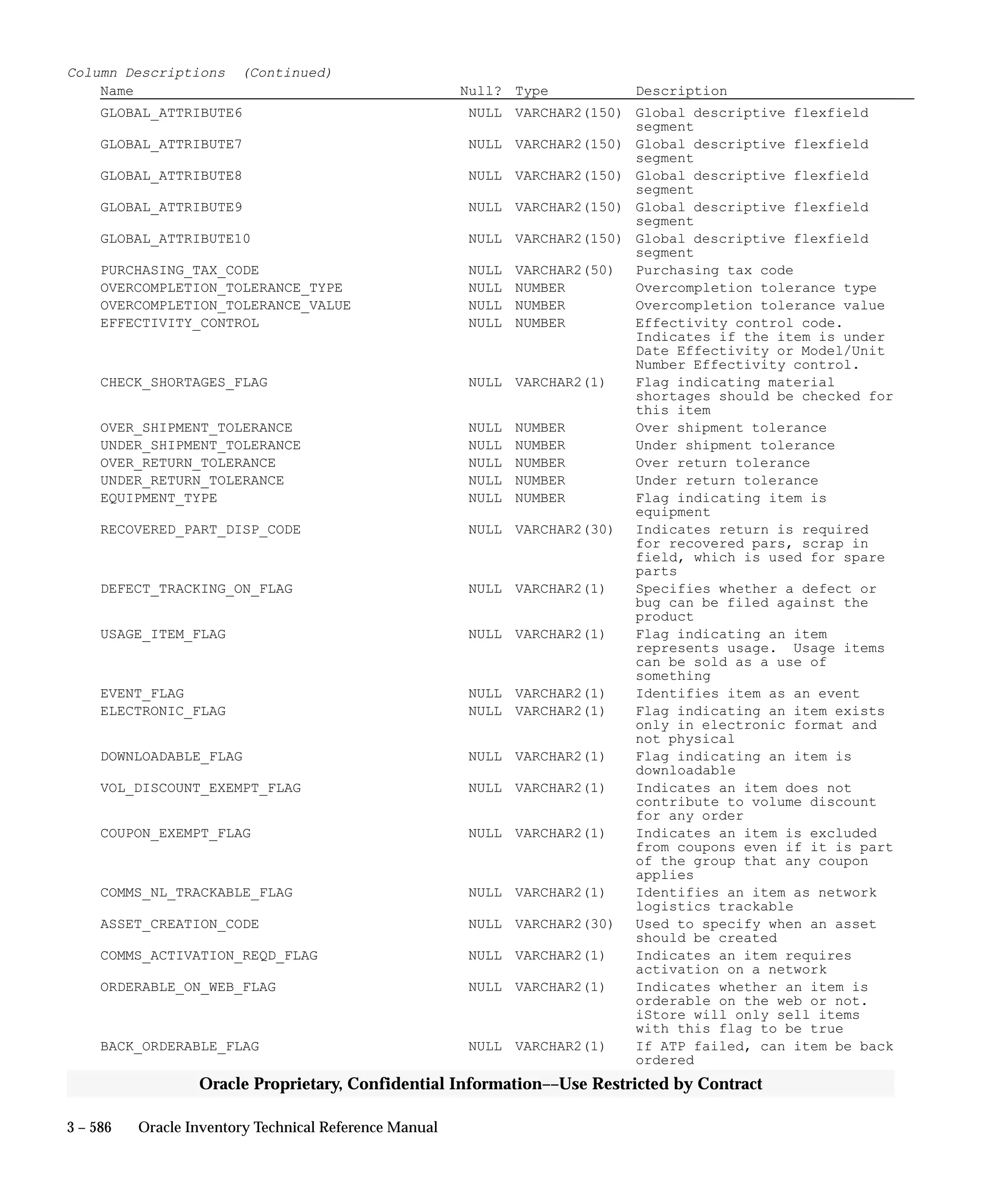 Oracle Apps INVENTORY 