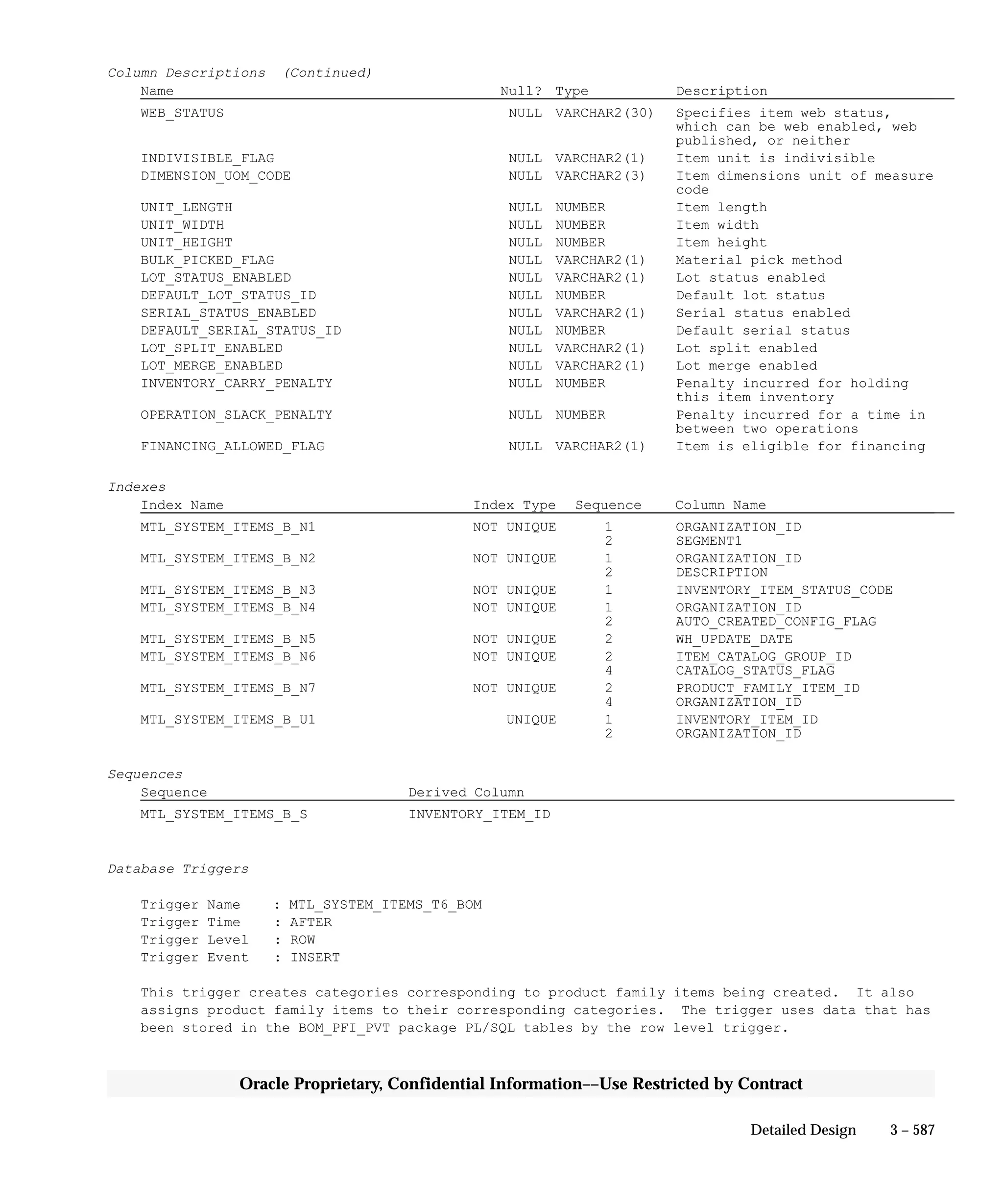 Oracle Apps INVENTORY 