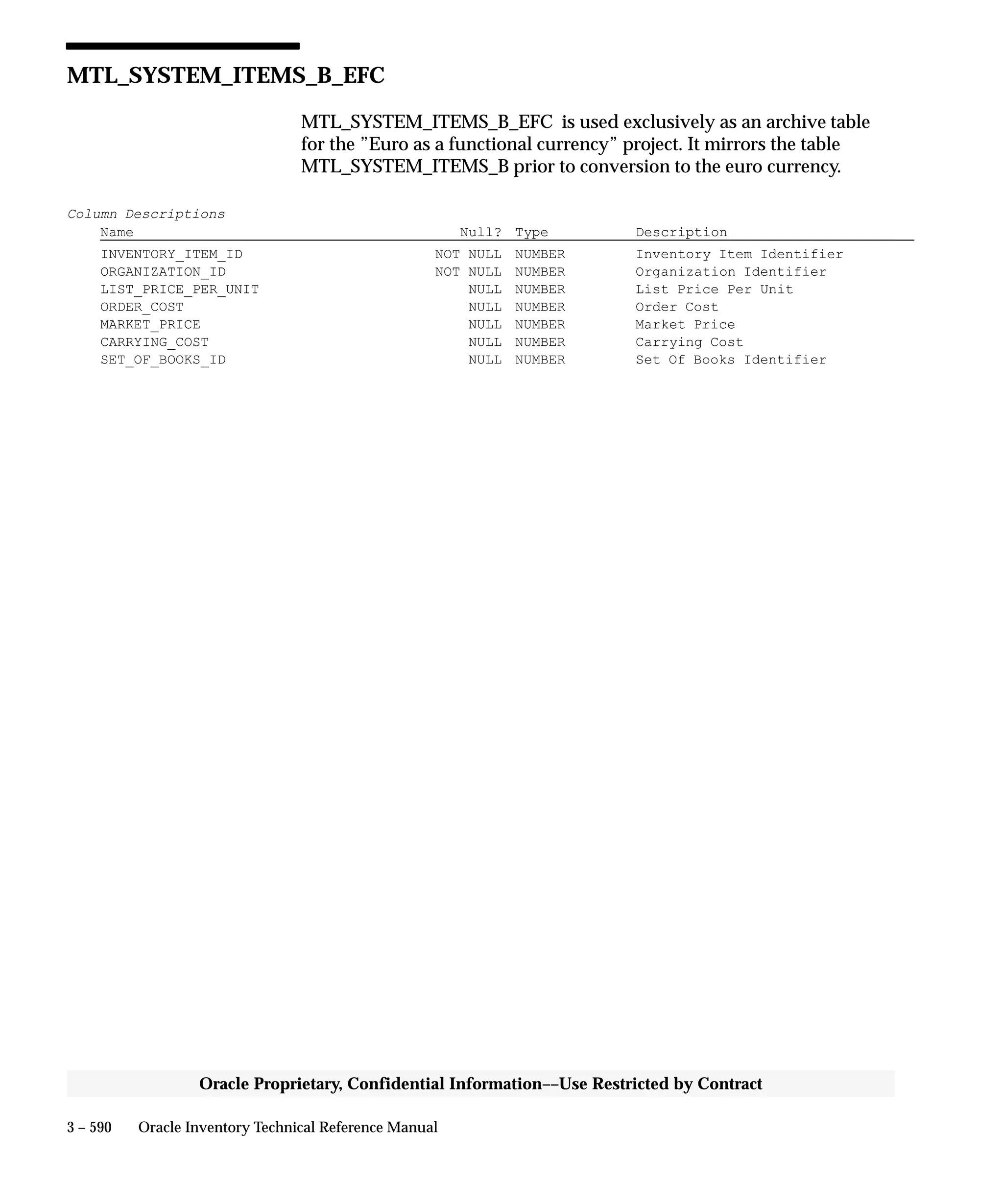 Oracle Apps INVENTORY 