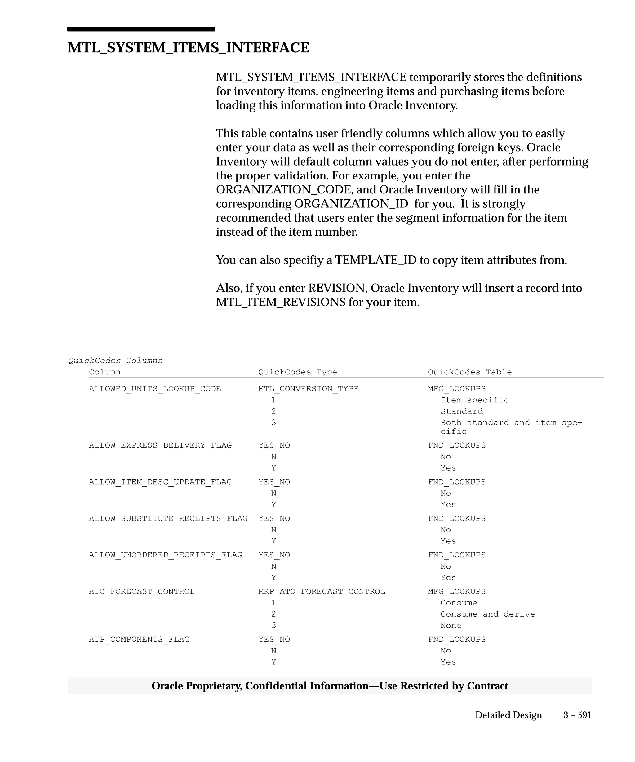 Oracle Apps INVENTORY 