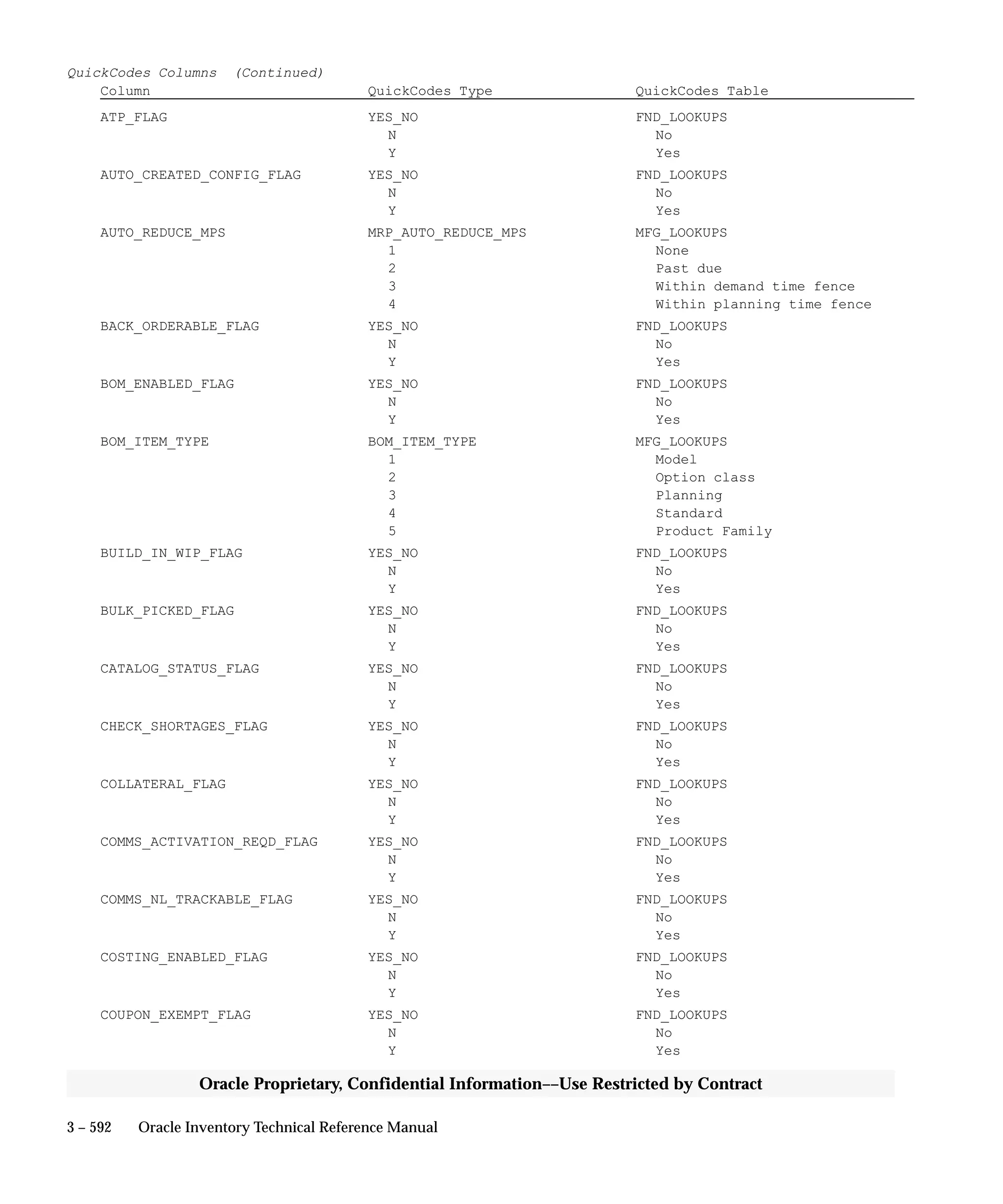 Oracle Apps INVENTORY 