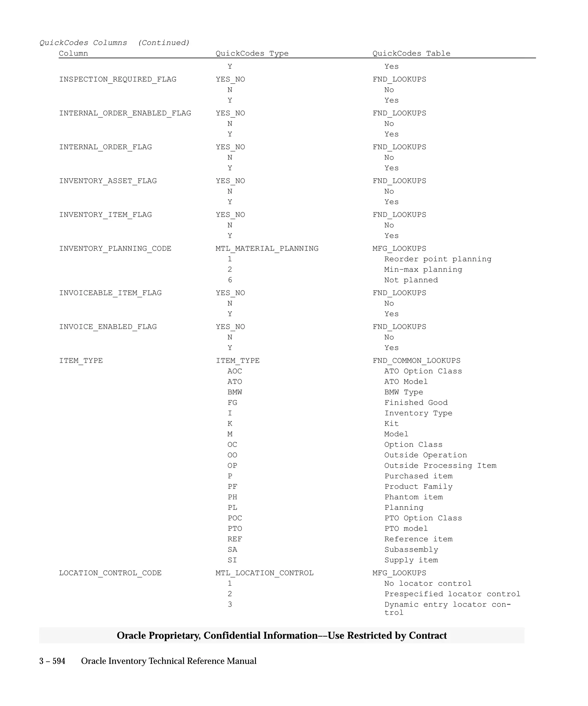 Oracle Apps INVENTORY 
