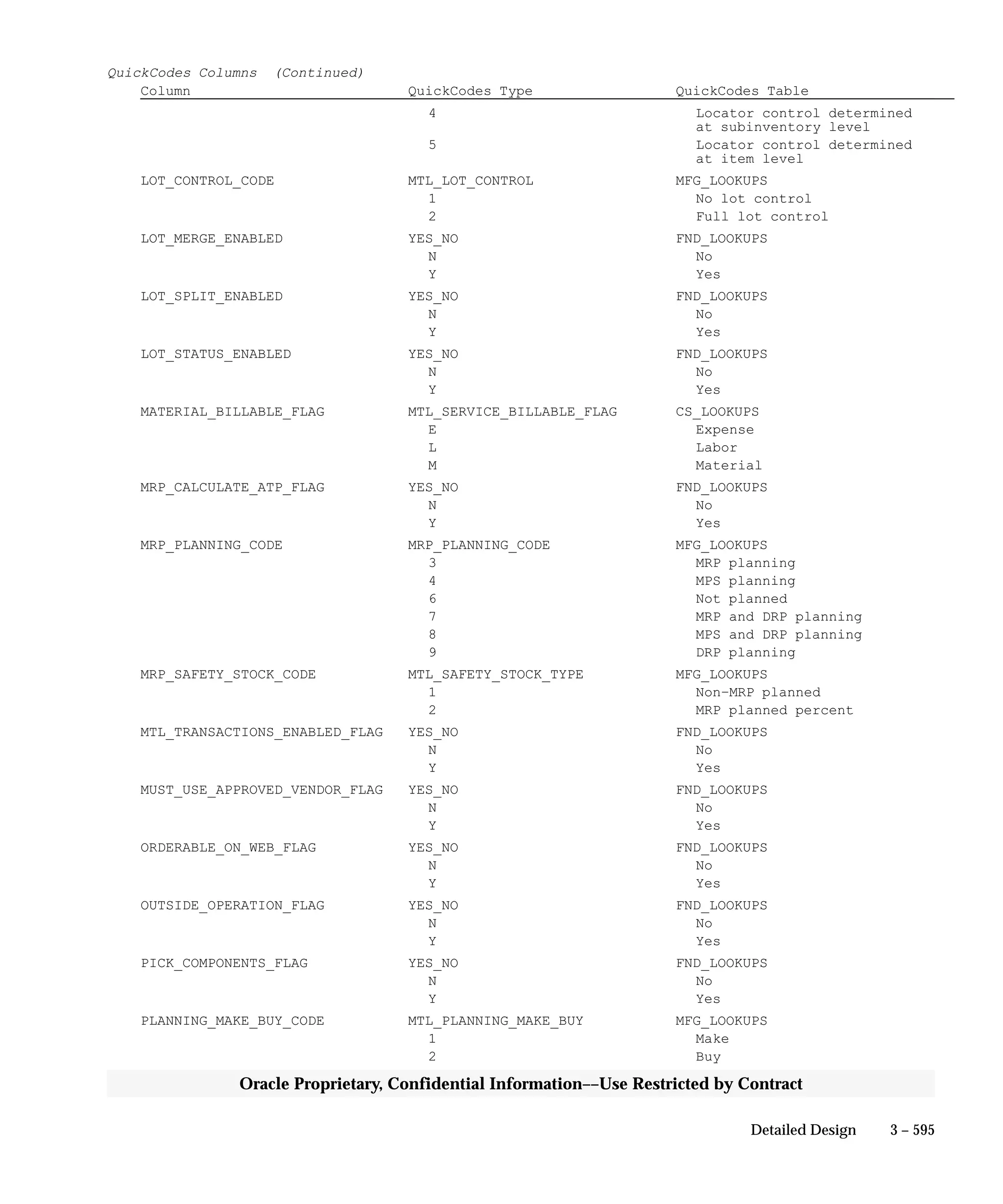 Oracle Apps INVENTORY 