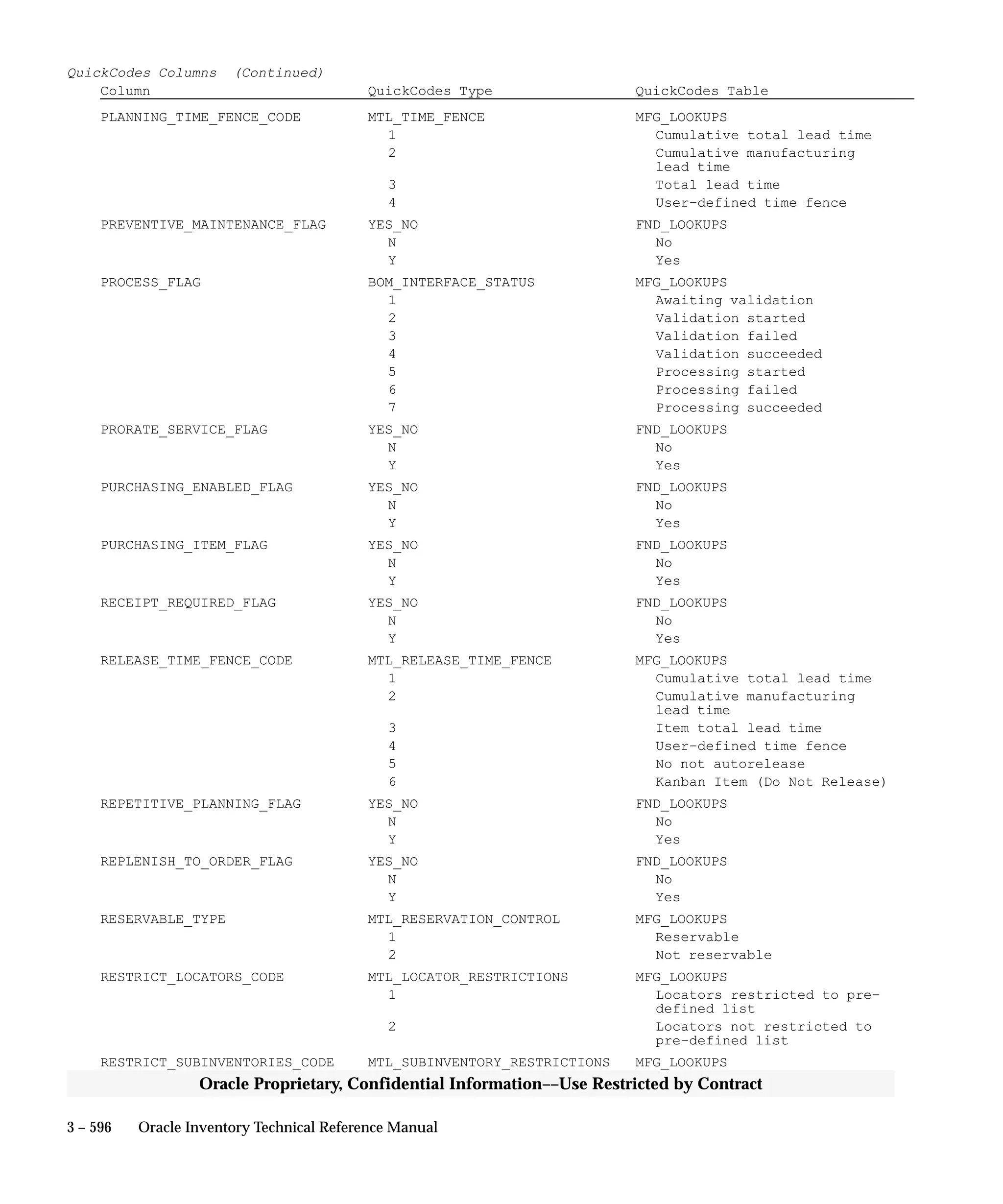 Oracle Apps INVENTORY 