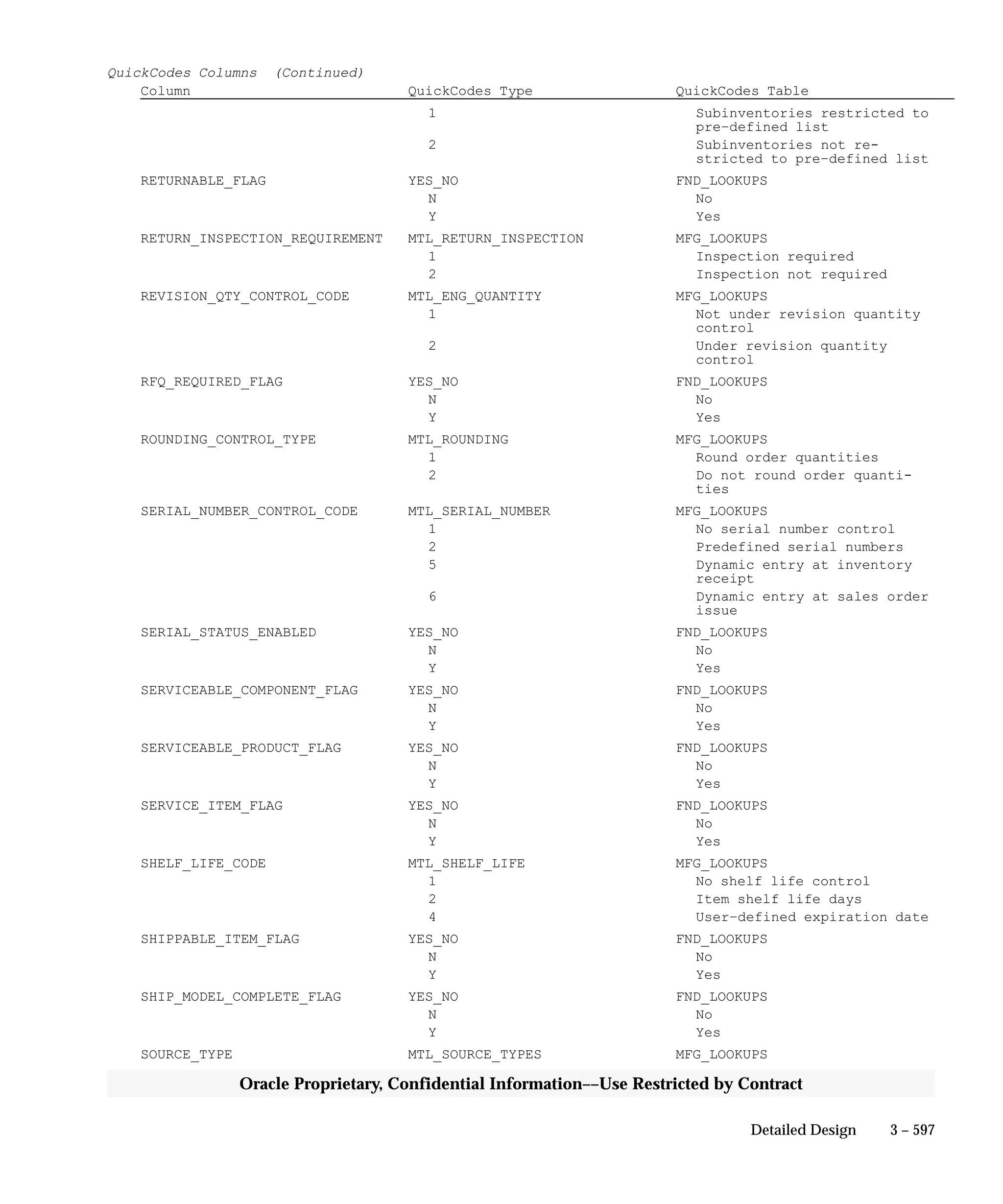 Oracle Apps INVENTORY 