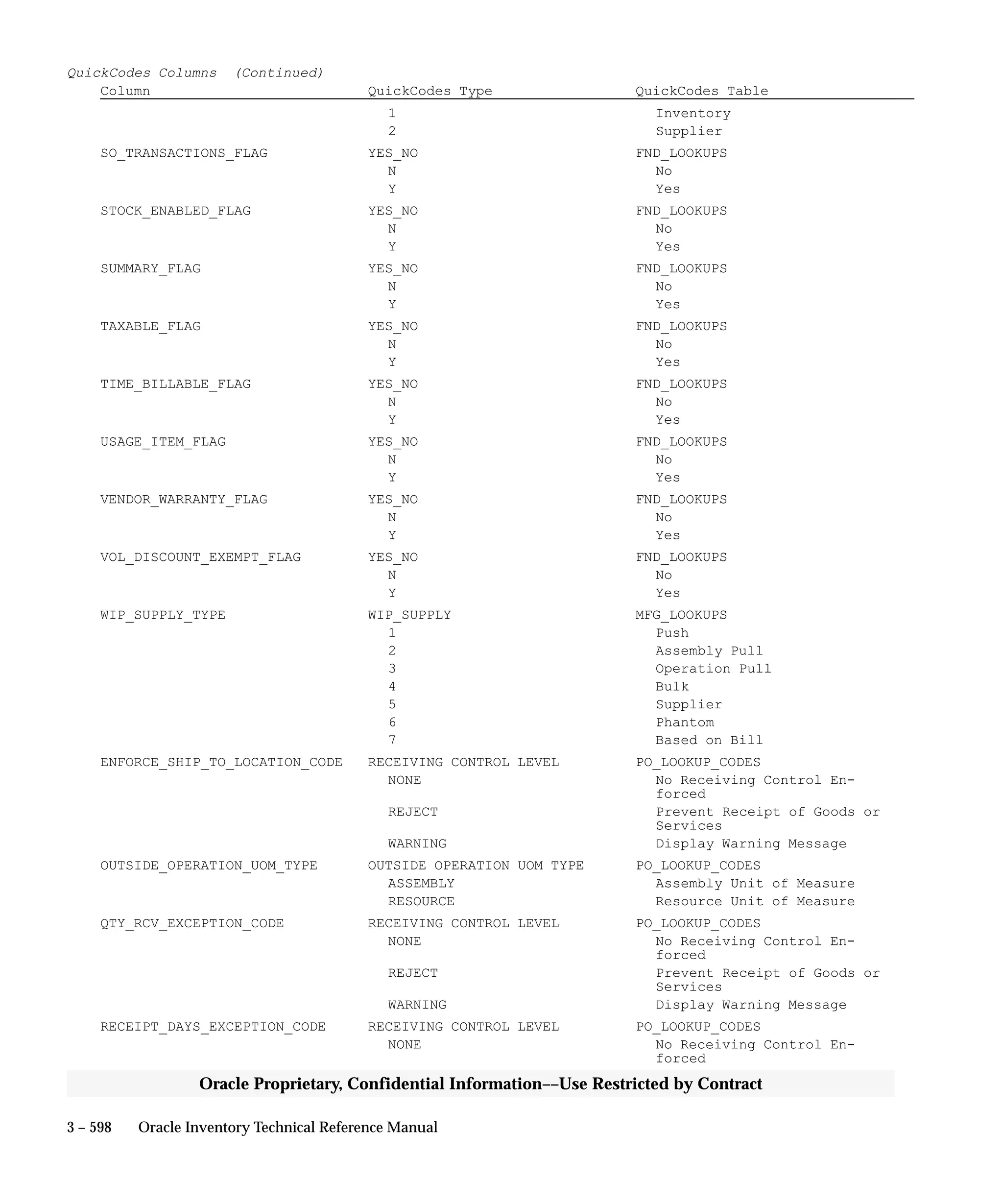 Oracle Apps INVENTORY 