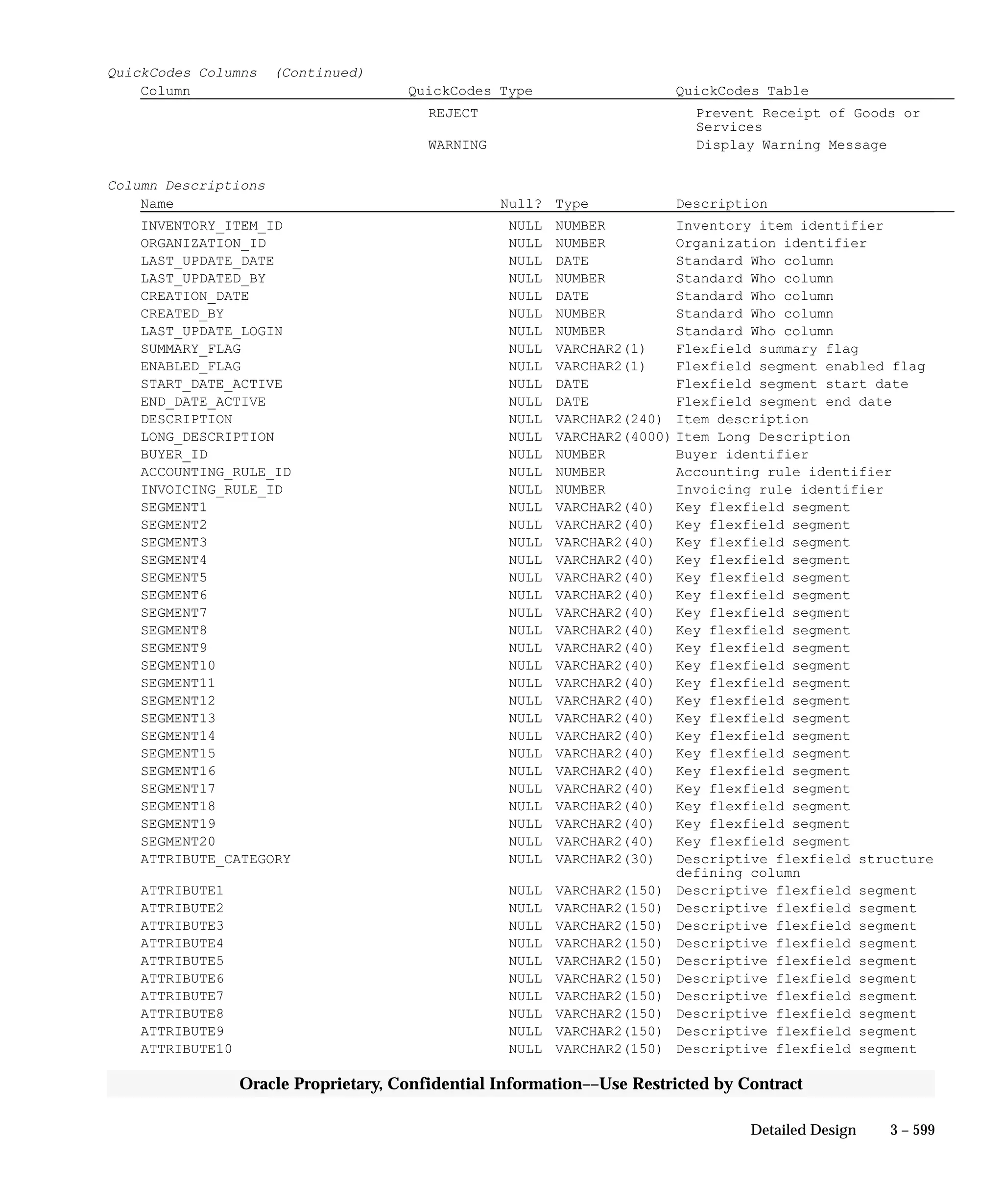 Oracle Apps INVENTORY 