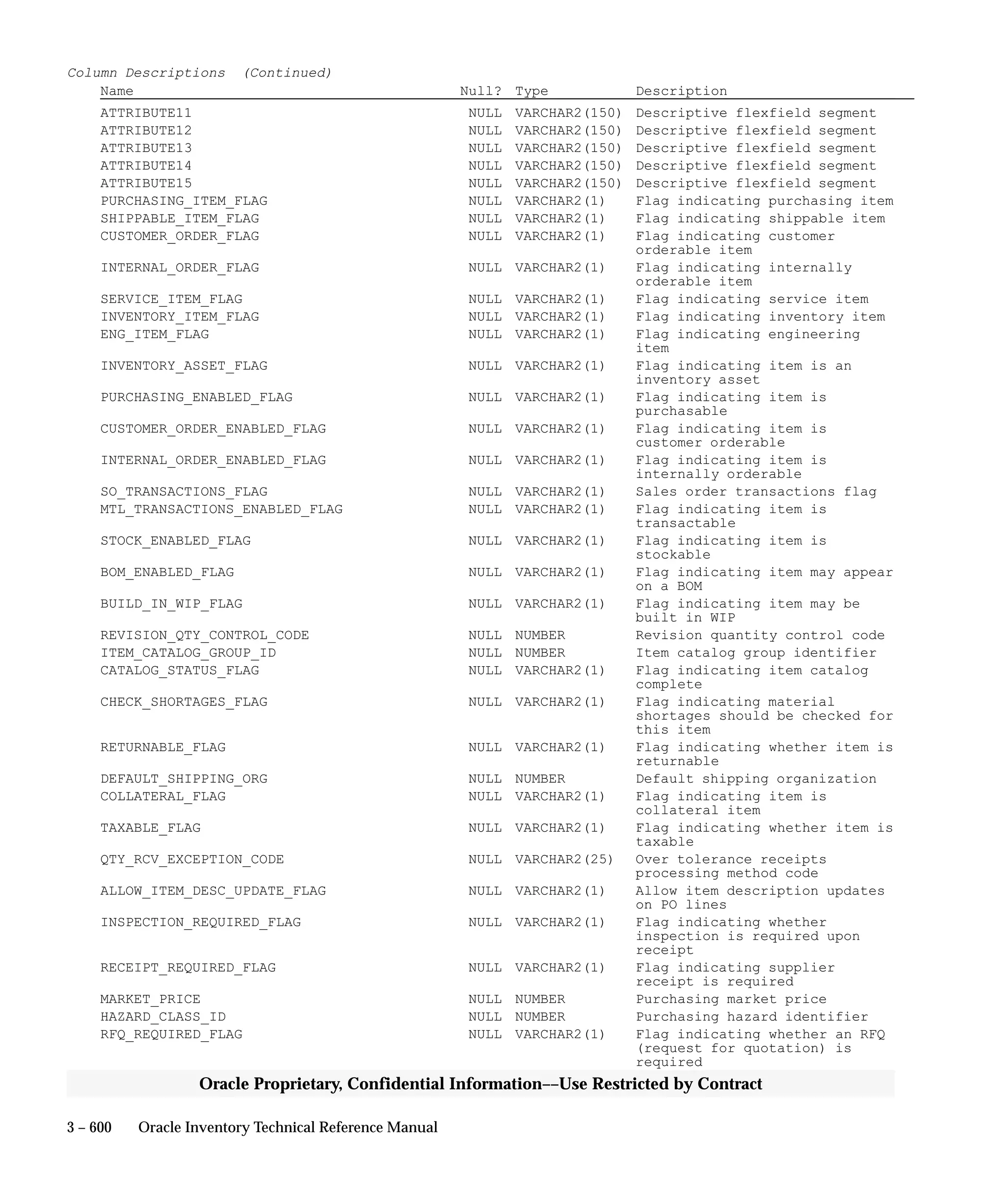 Oracle Apps INVENTORY 