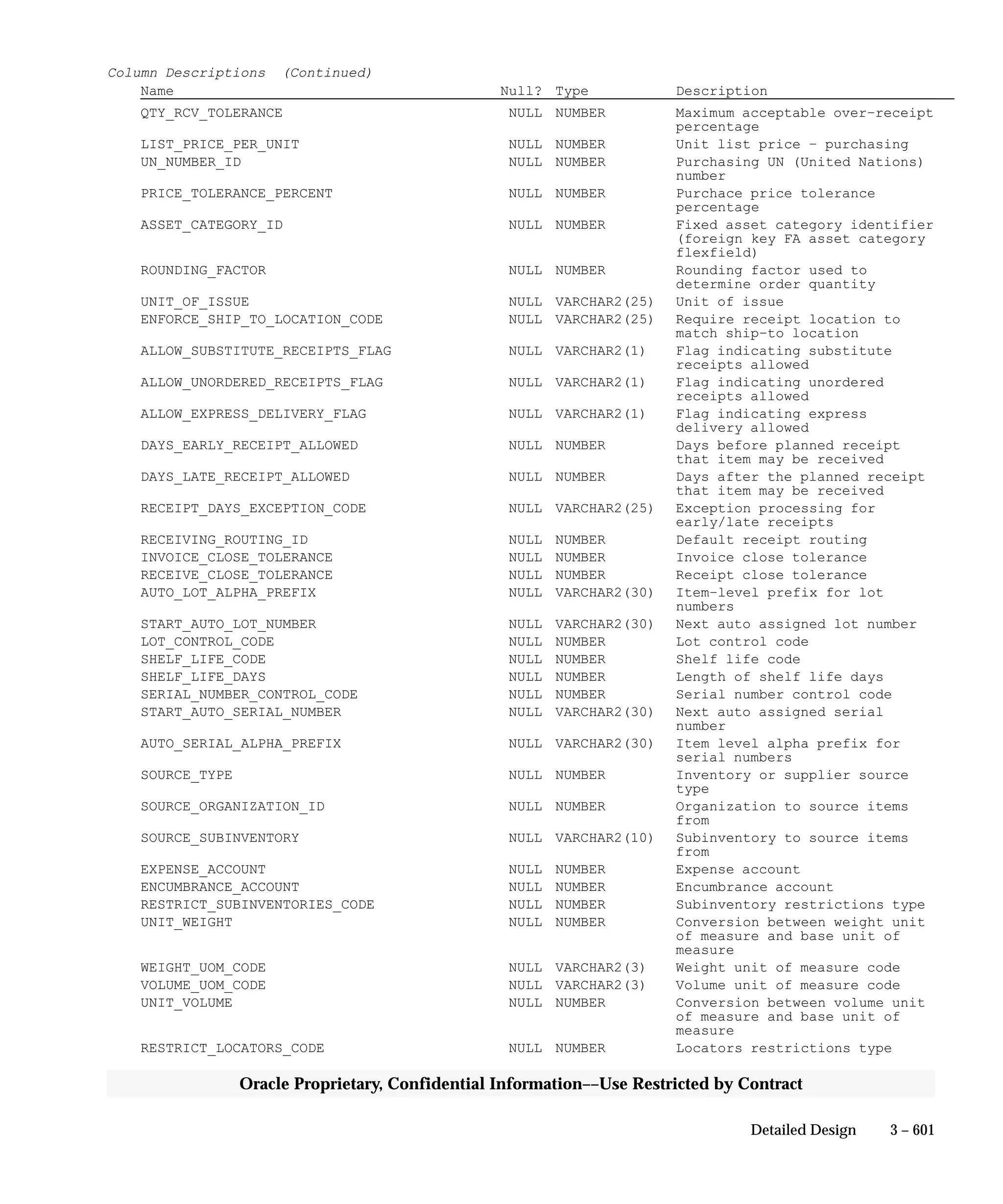 Oracle Apps INVENTORY 