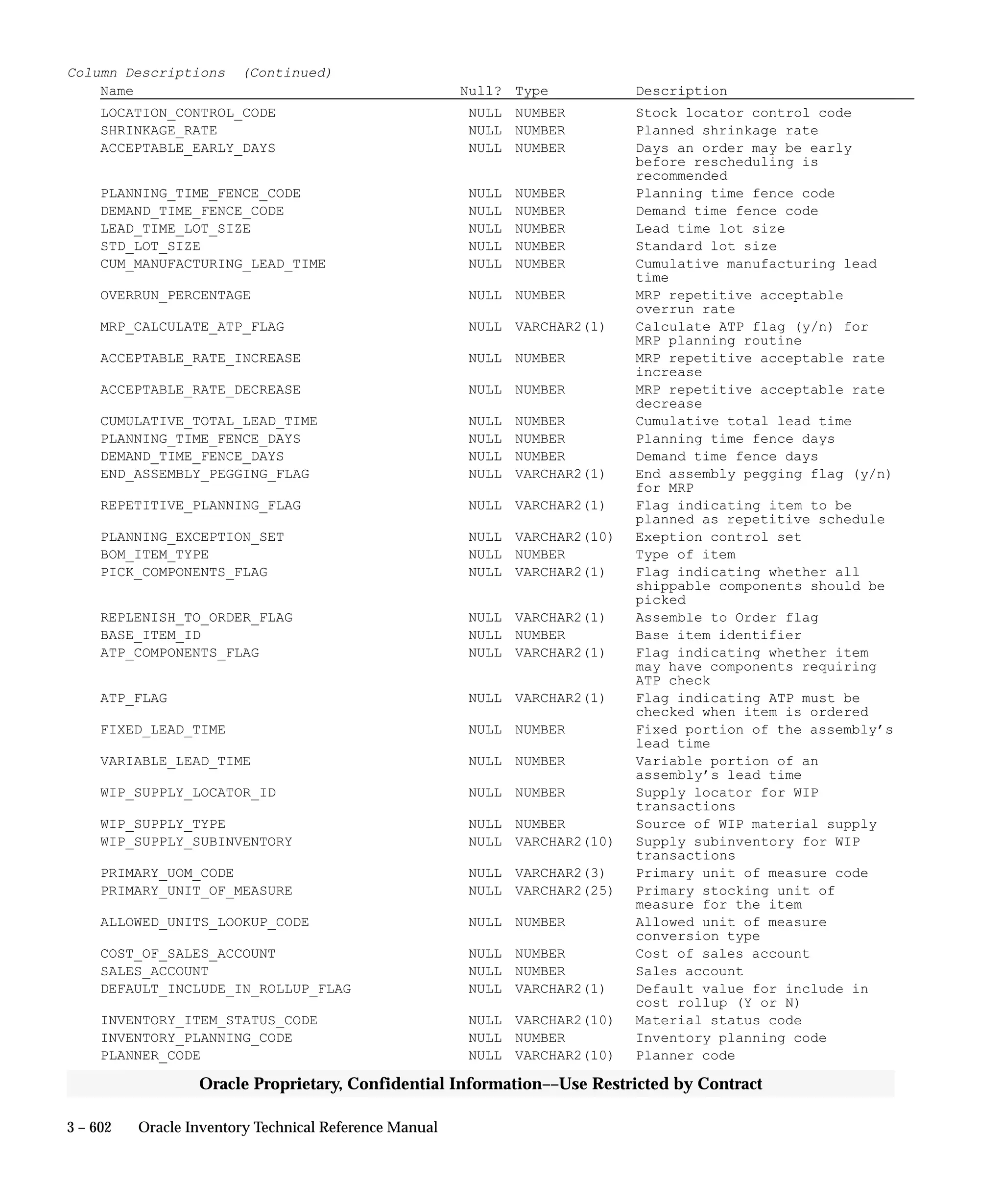 Oracle Apps INVENTORY 