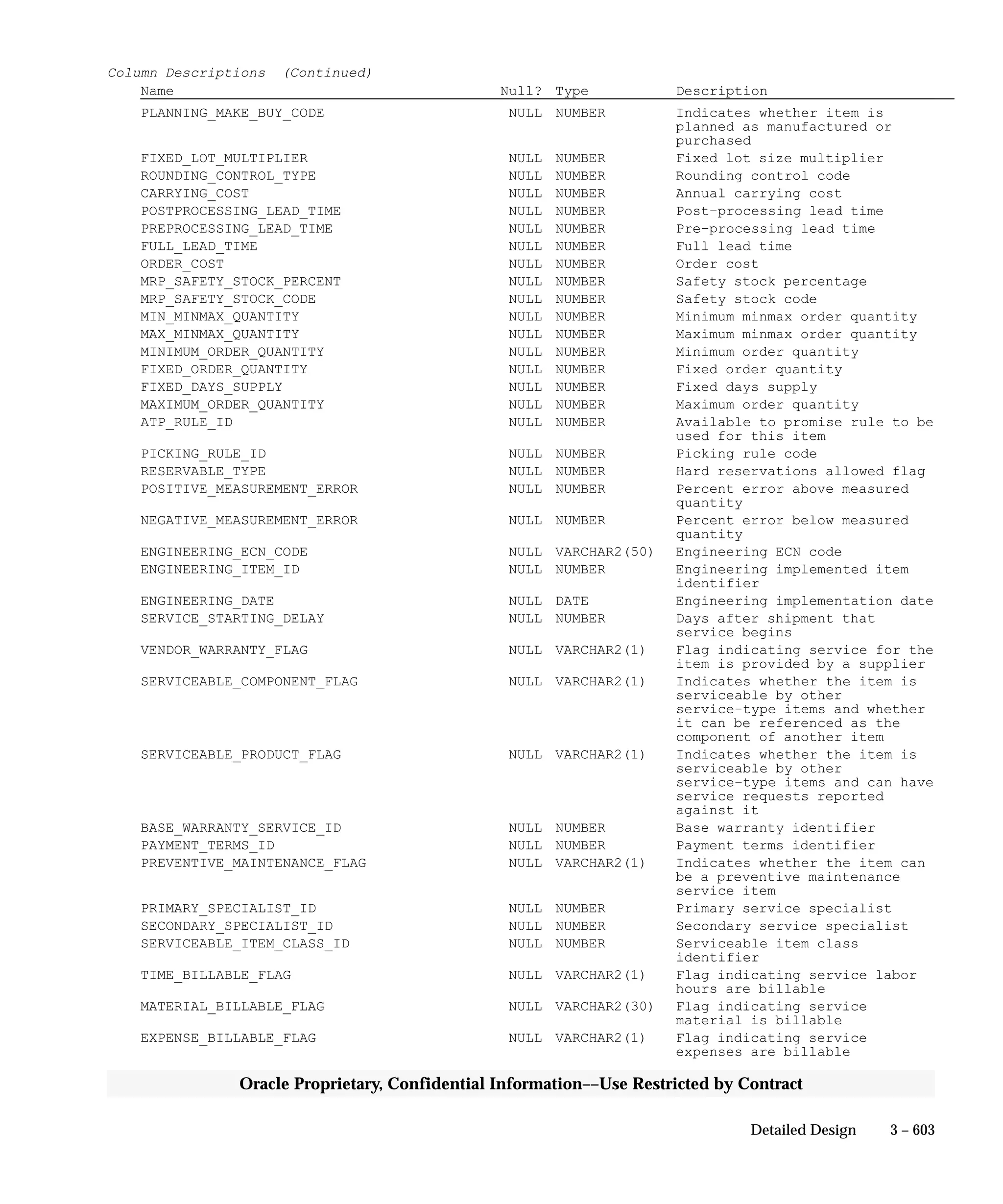 Oracle Apps INVENTORY 