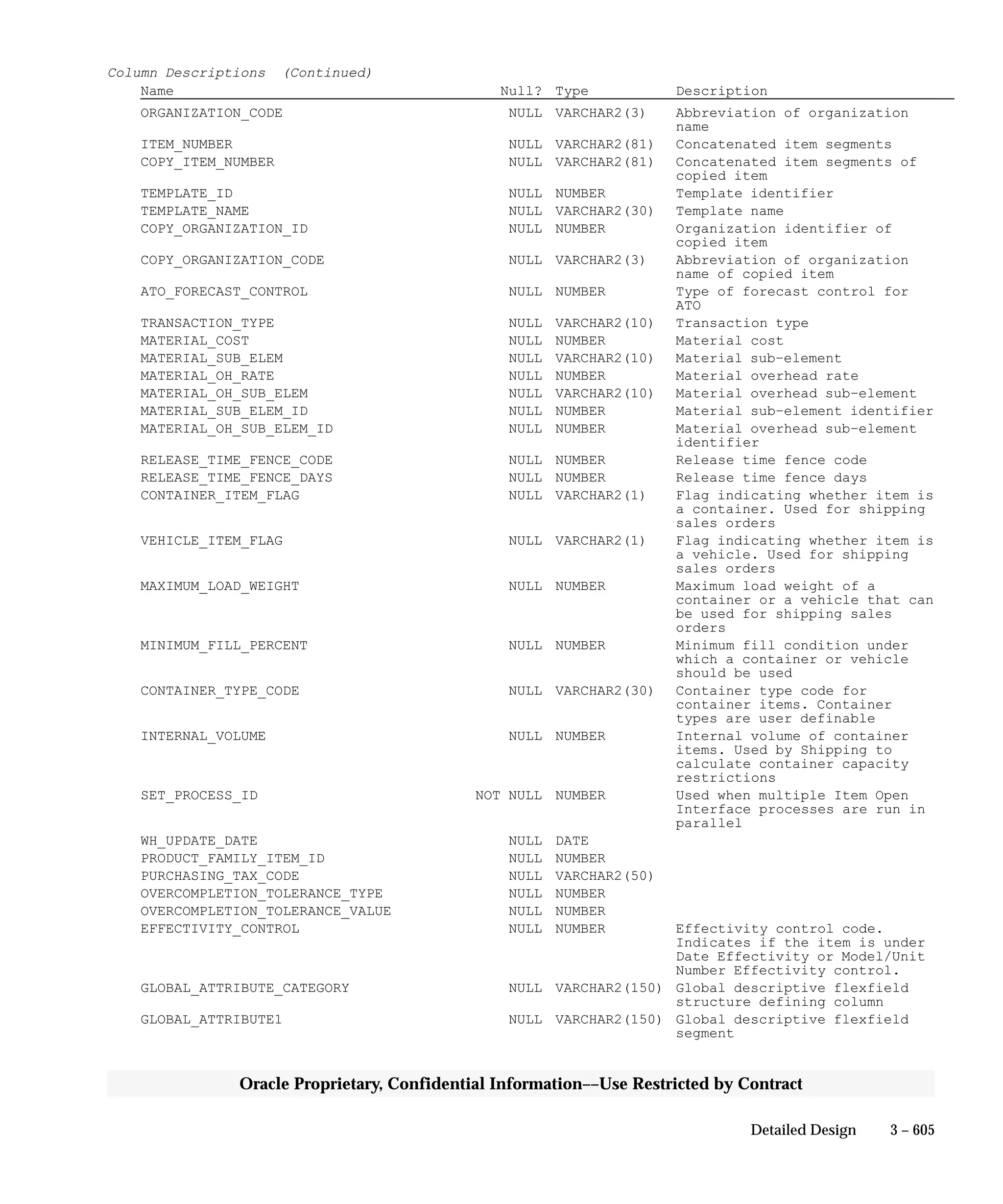 Oracle Apps INVENTORY 