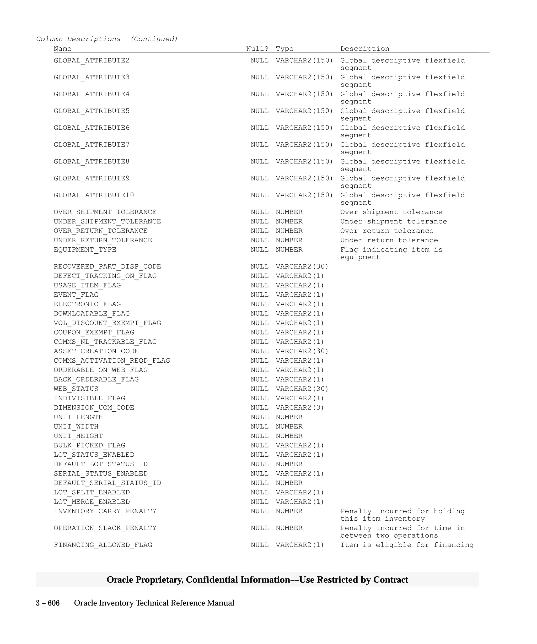 Oracle Apps INVENTORY 