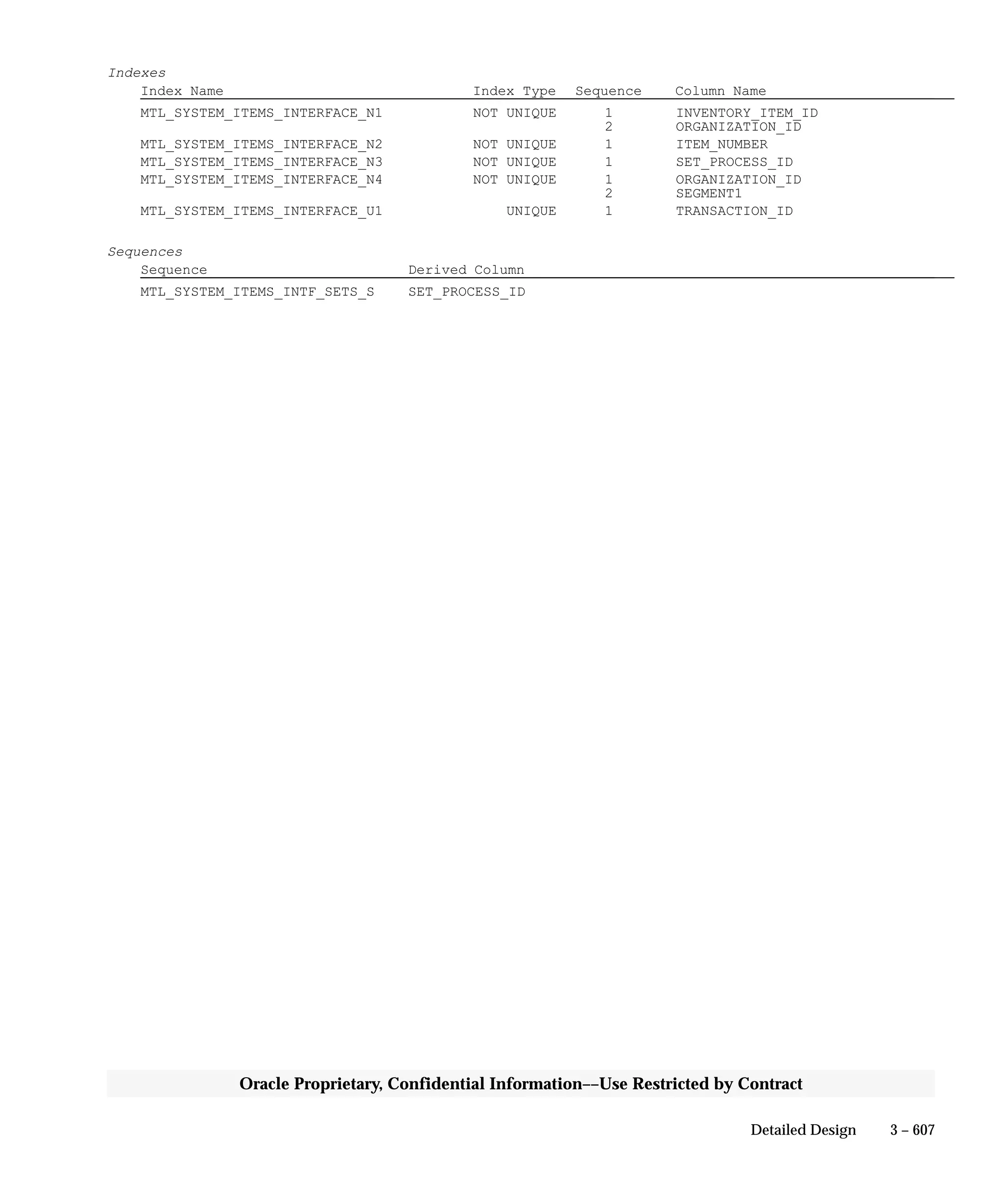Oracle Apps INVENTORY 