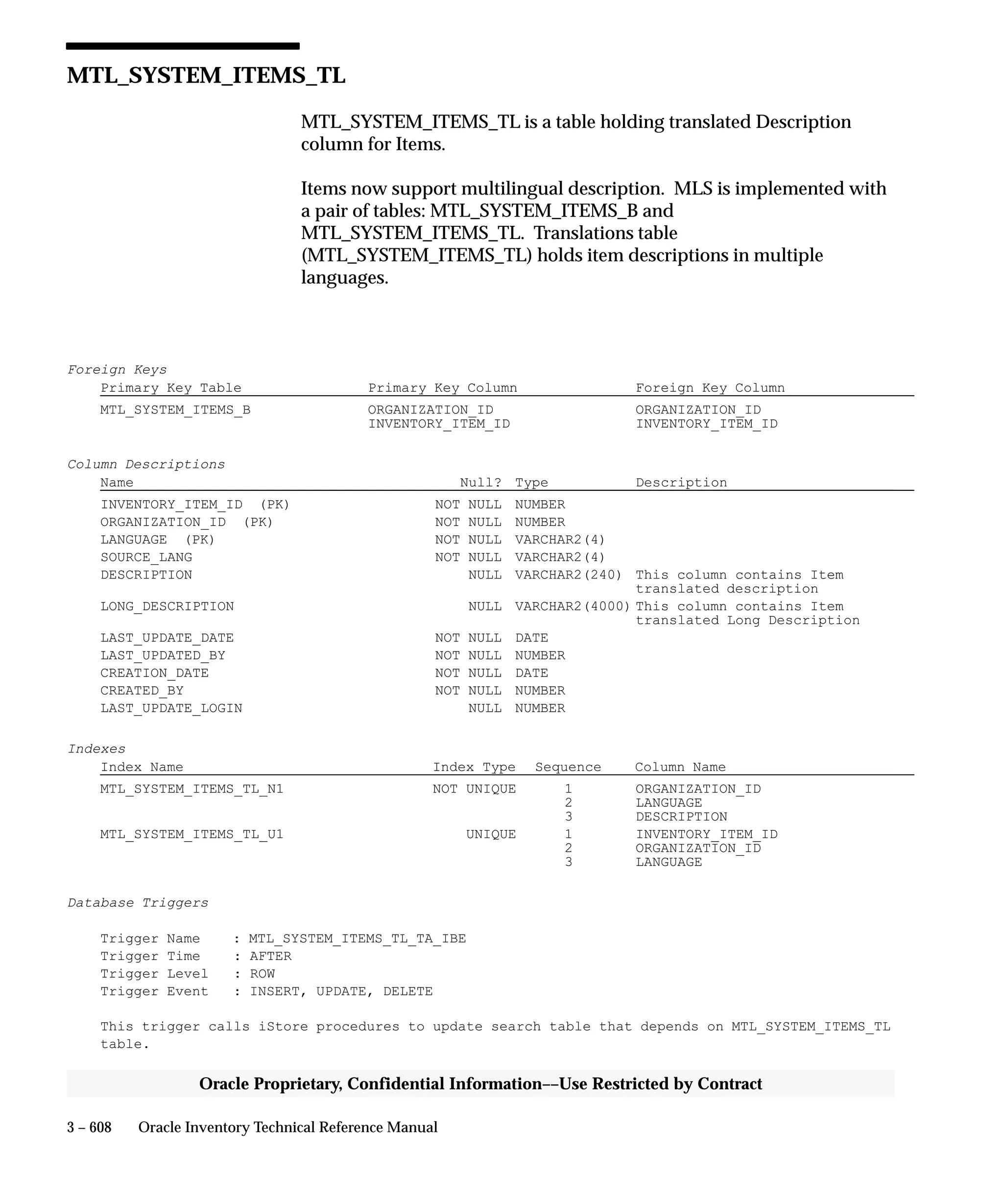 Oracle Apps INVENTORY 