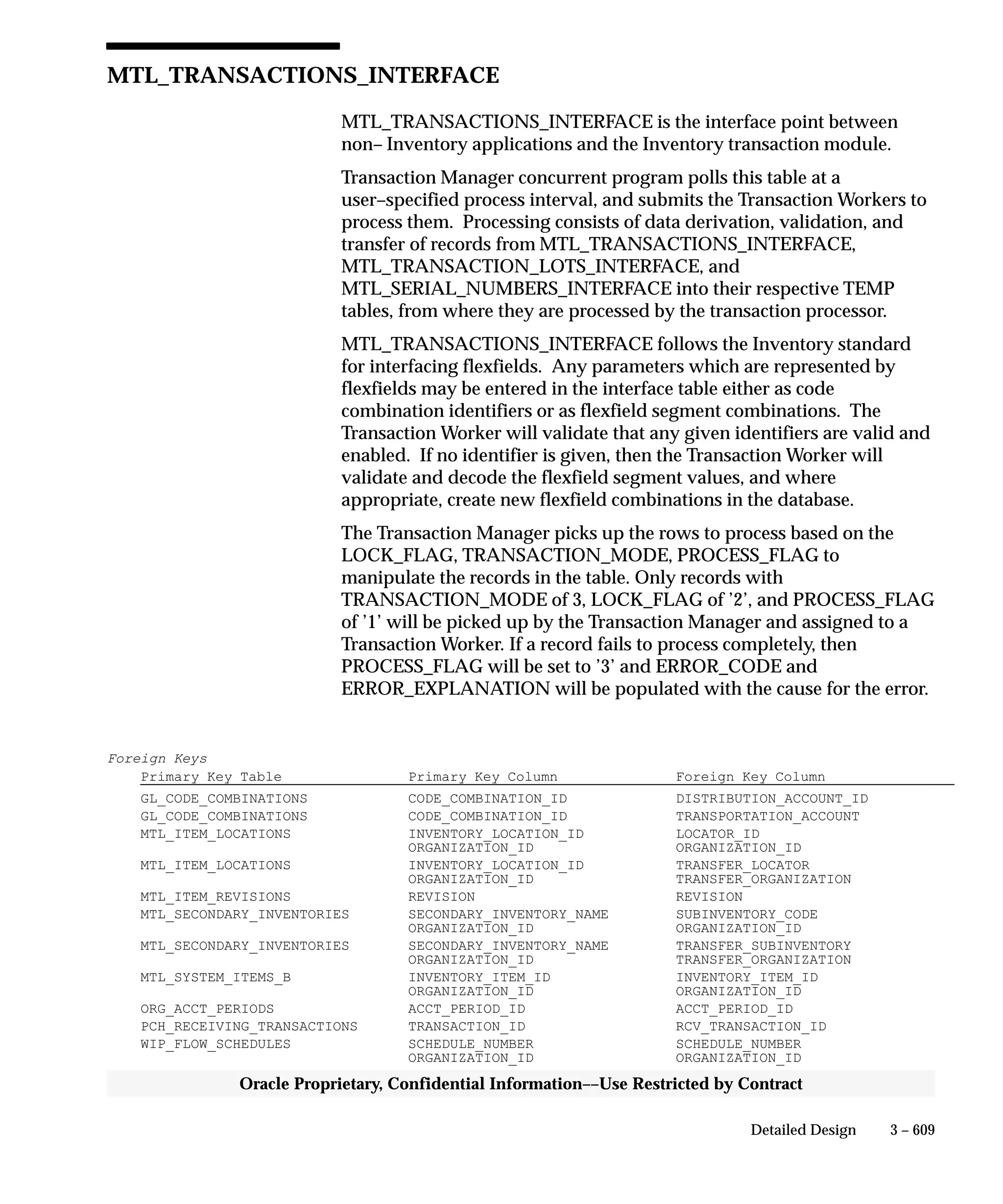 Oracle Apps INVENTORY 