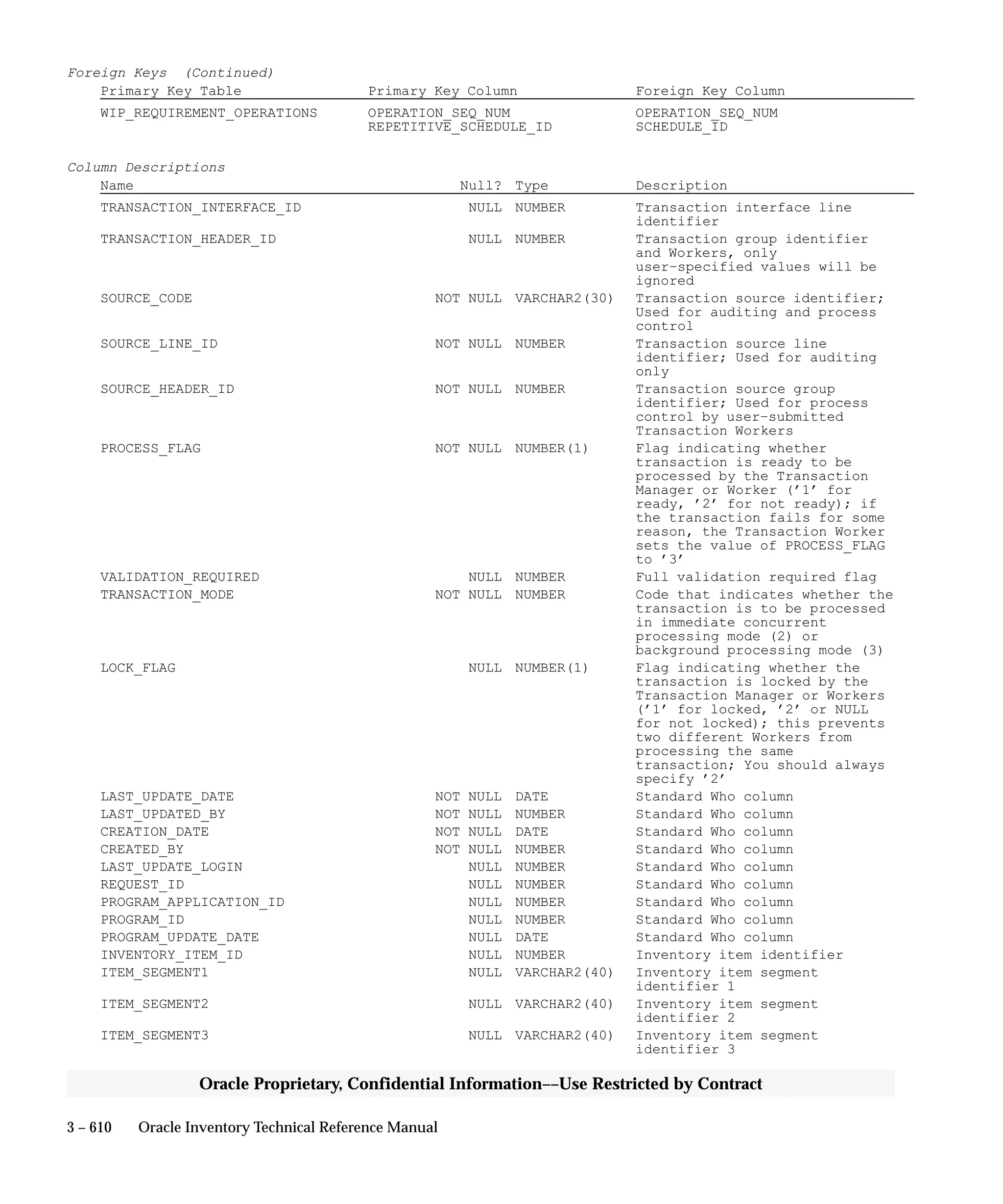 Oracle Apps INVENTORY 