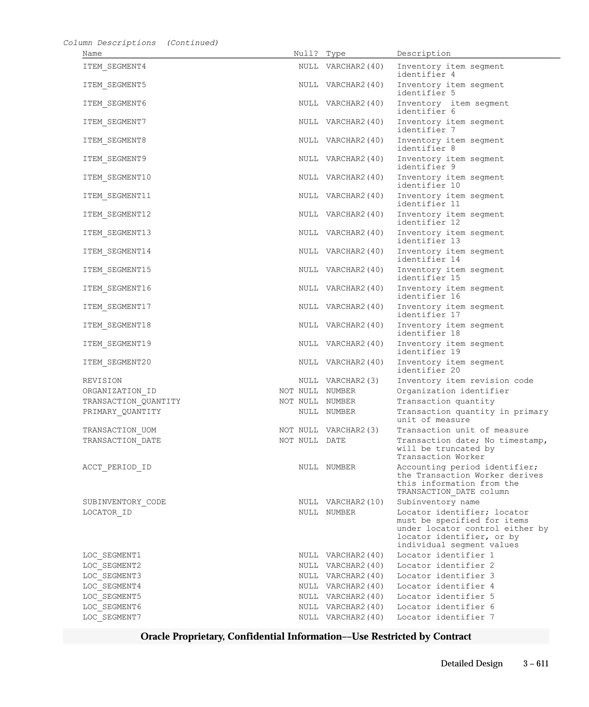 Oracle Apps INVENTORY 