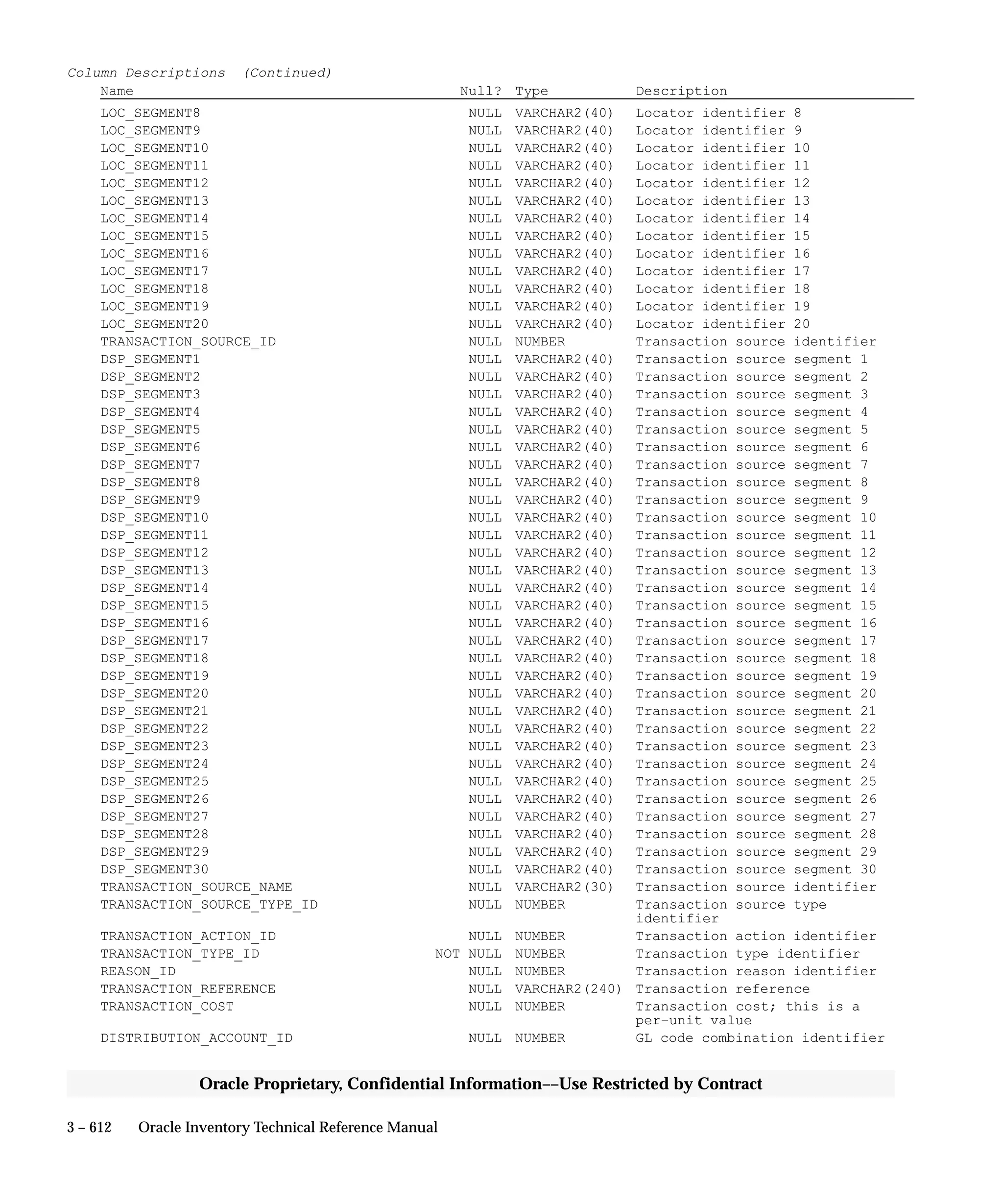 Oracle Apps INVENTORY 