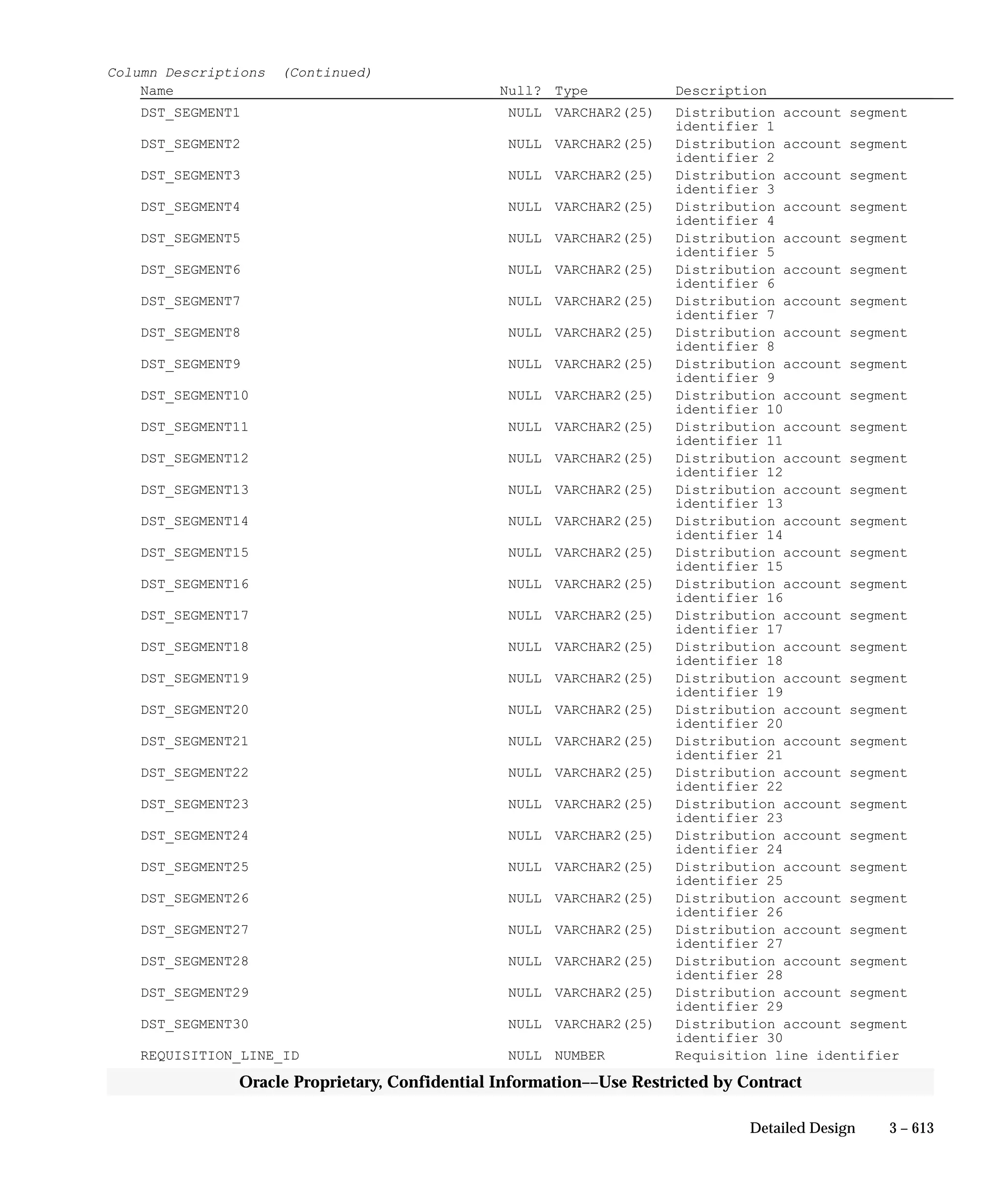 Oracle Apps INVENTORY 