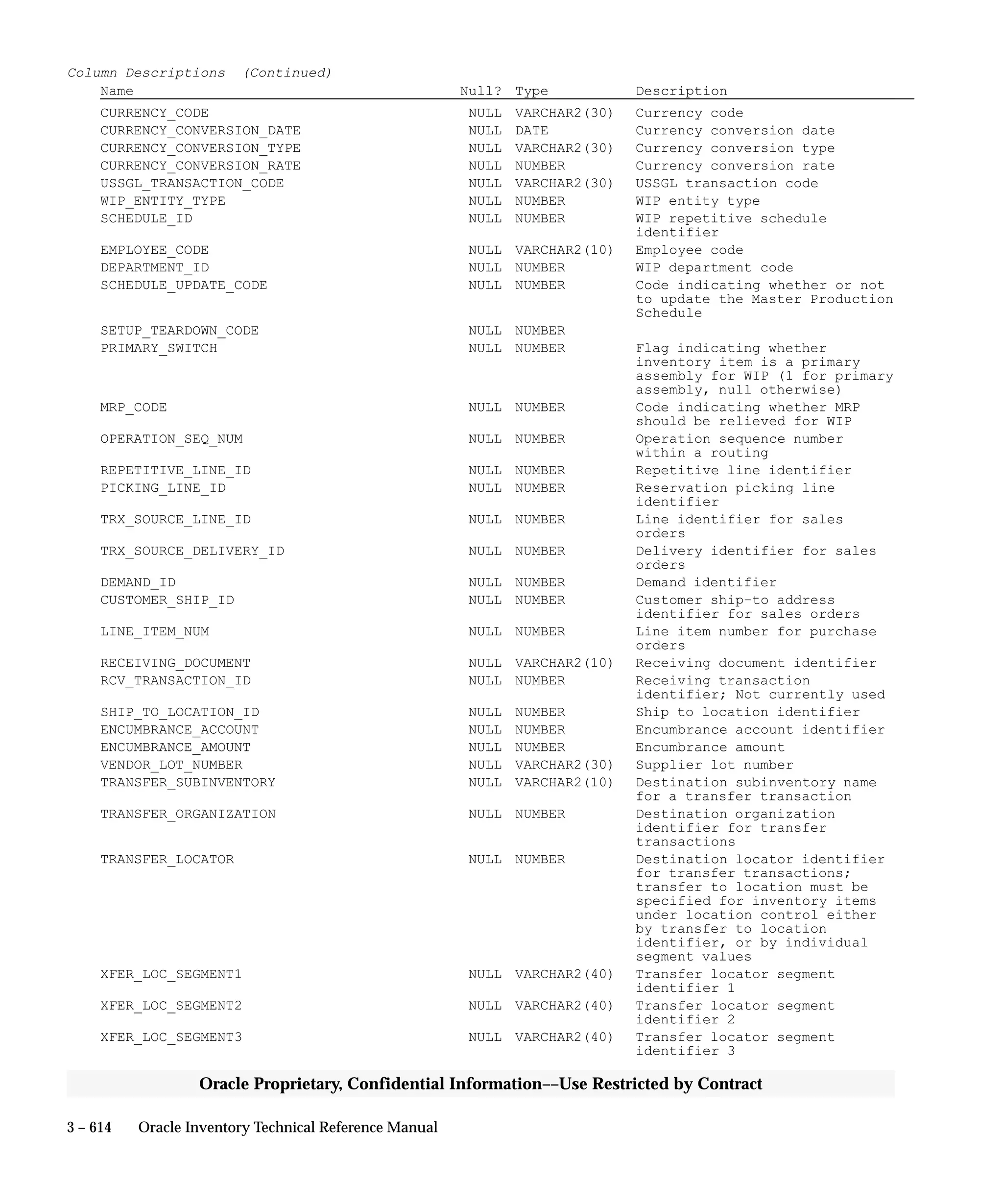 Oracle Apps INVENTORY 
