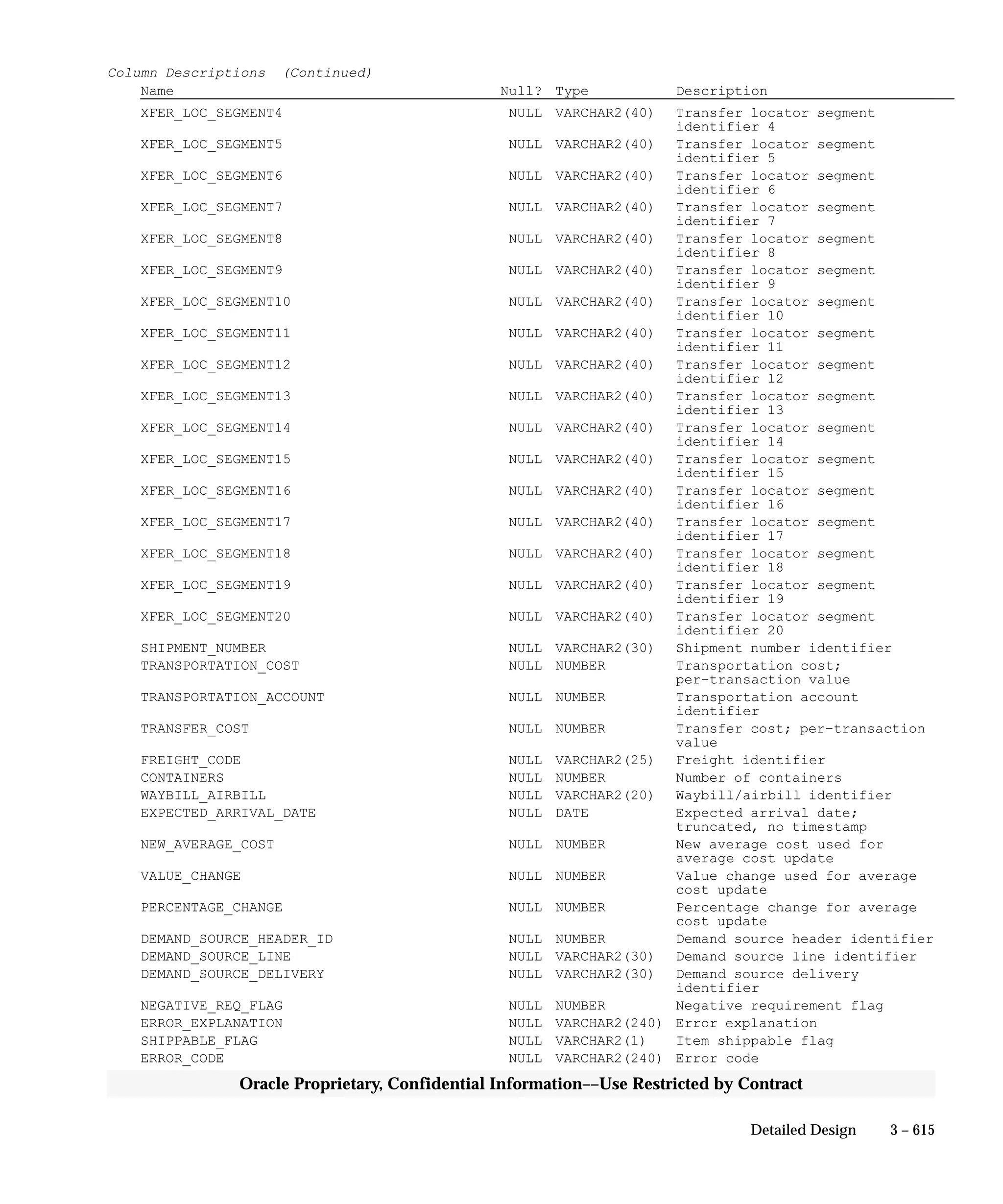 Oracle Apps INVENTORY 