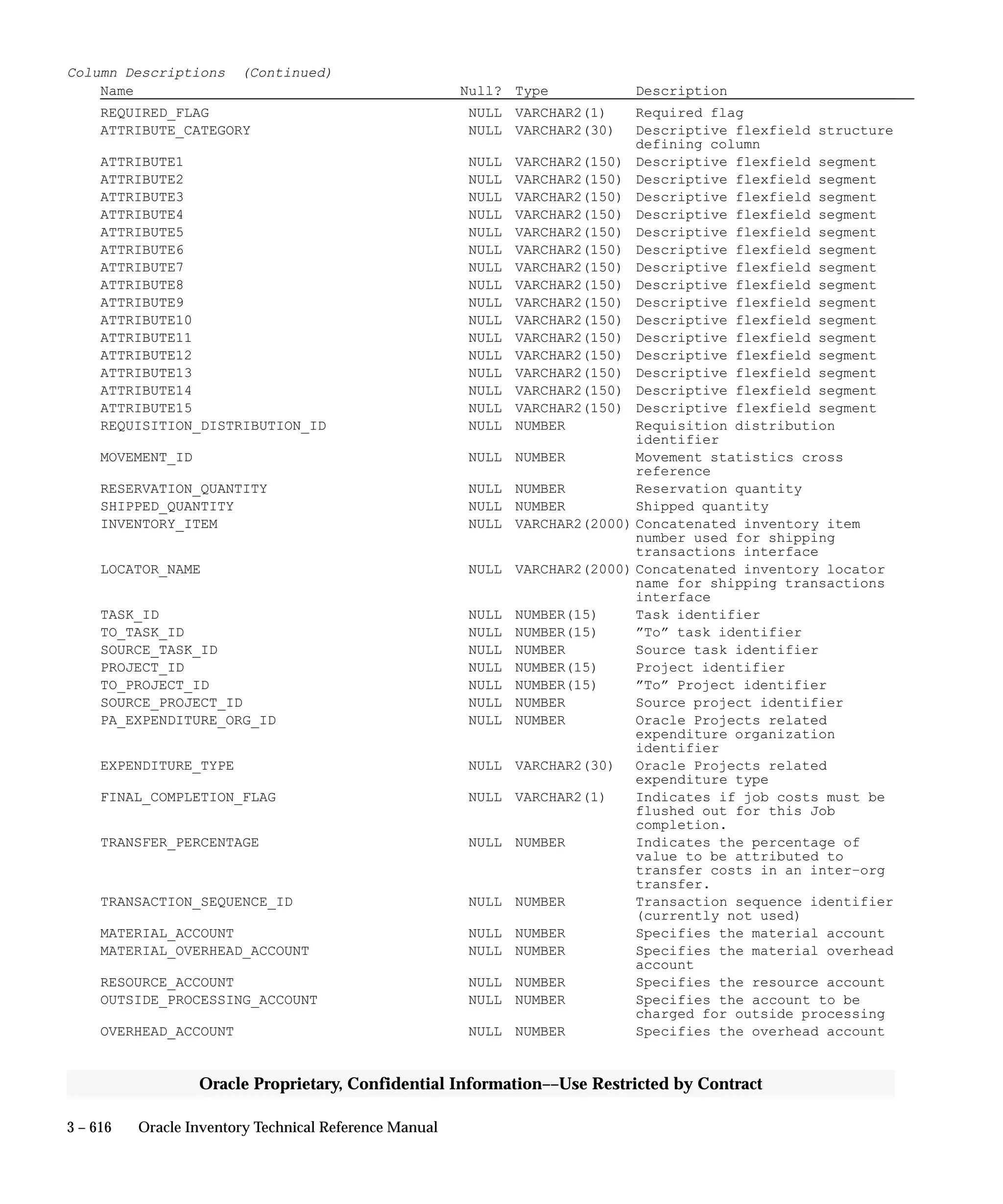 Oracle Apps INVENTORY 