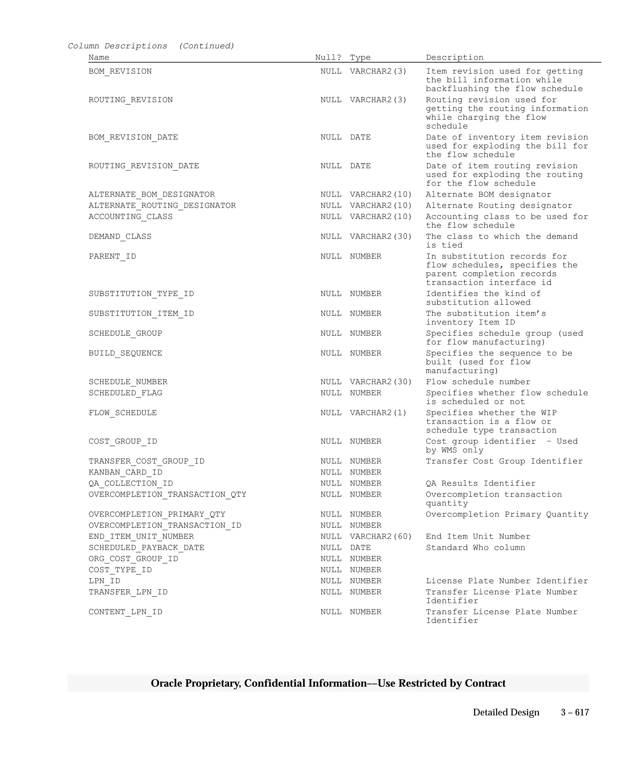 Oracle Apps INVENTORY 