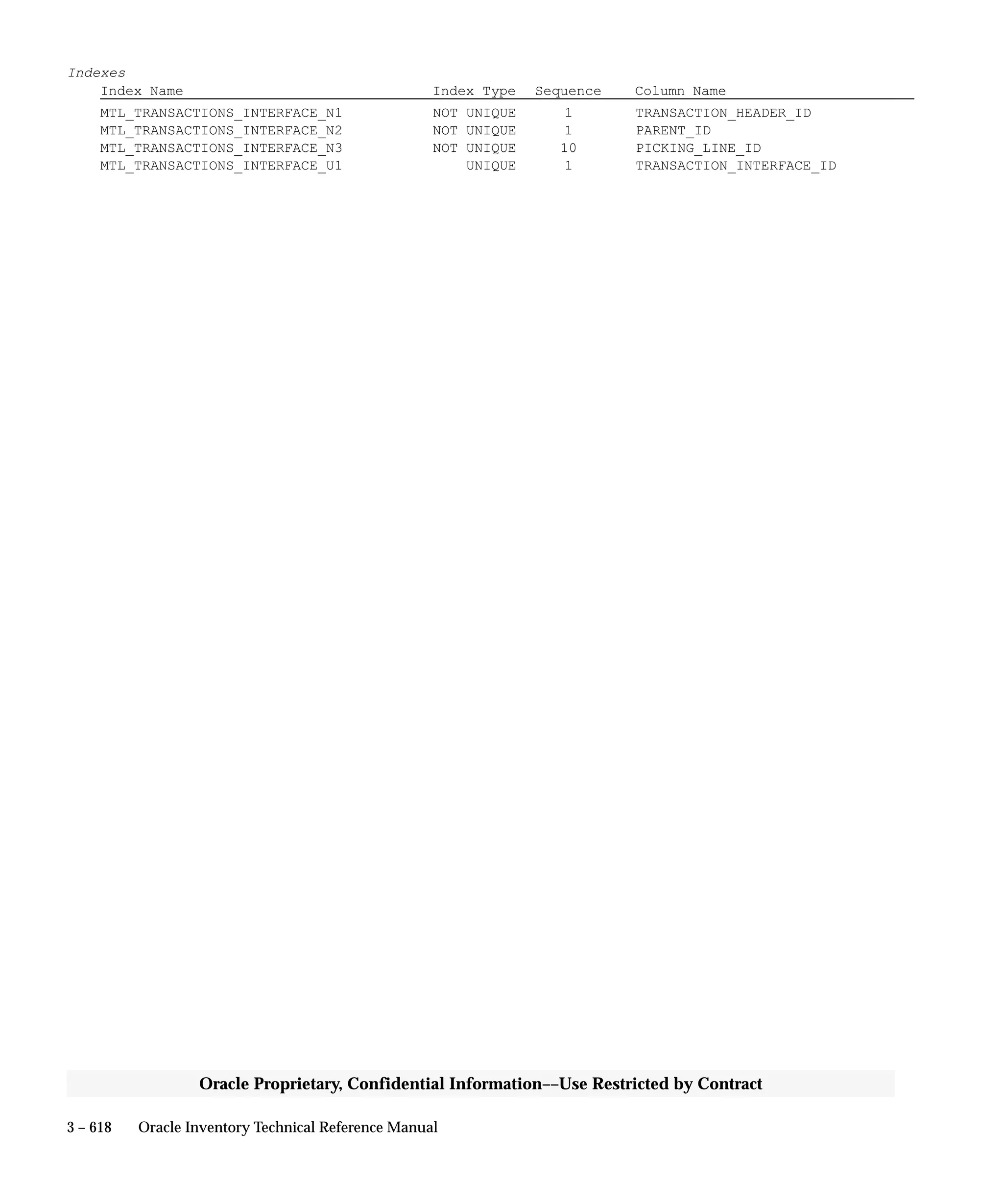 Oracle Apps INVENTORY 