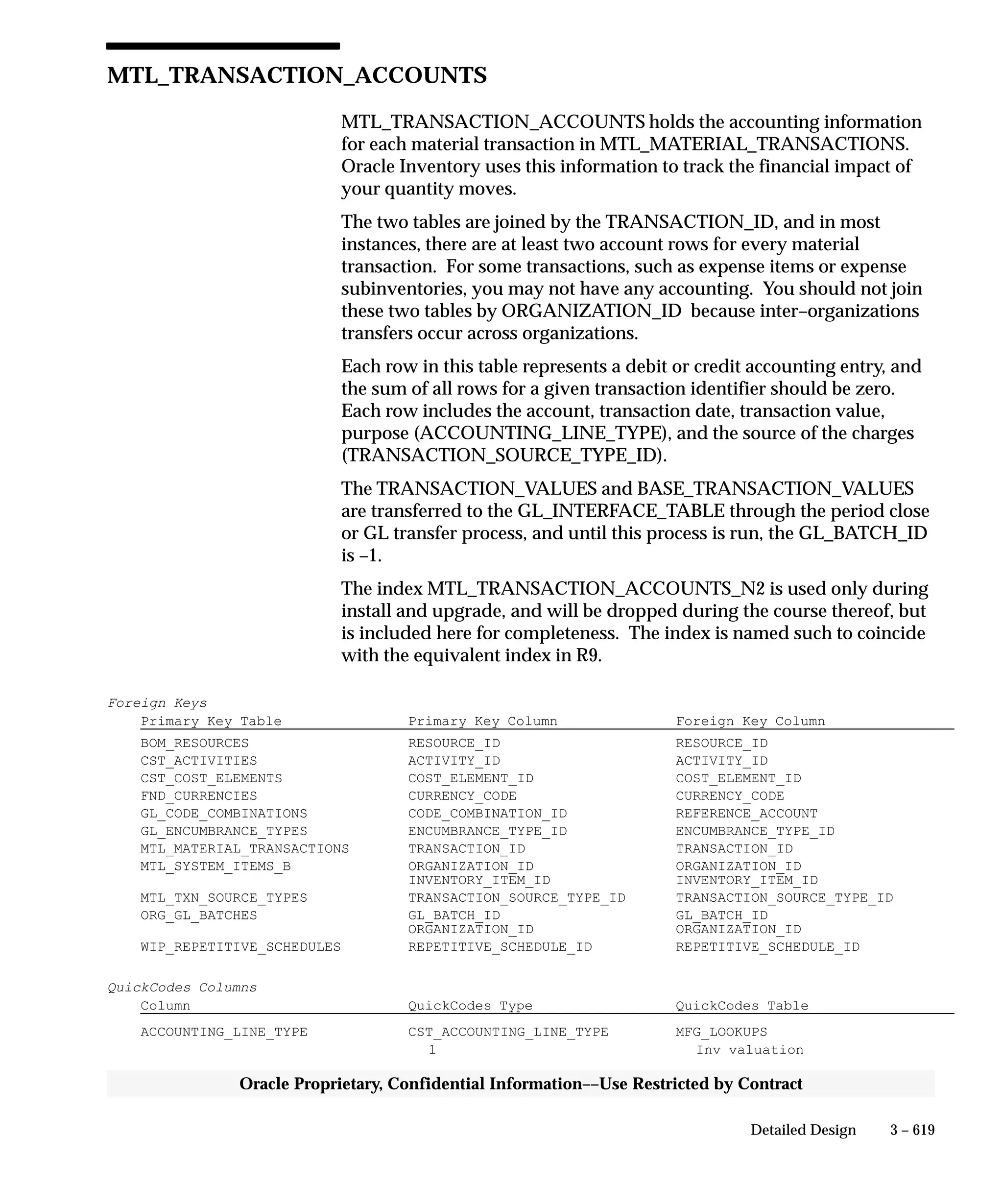 Oracle Apps INVENTORY 