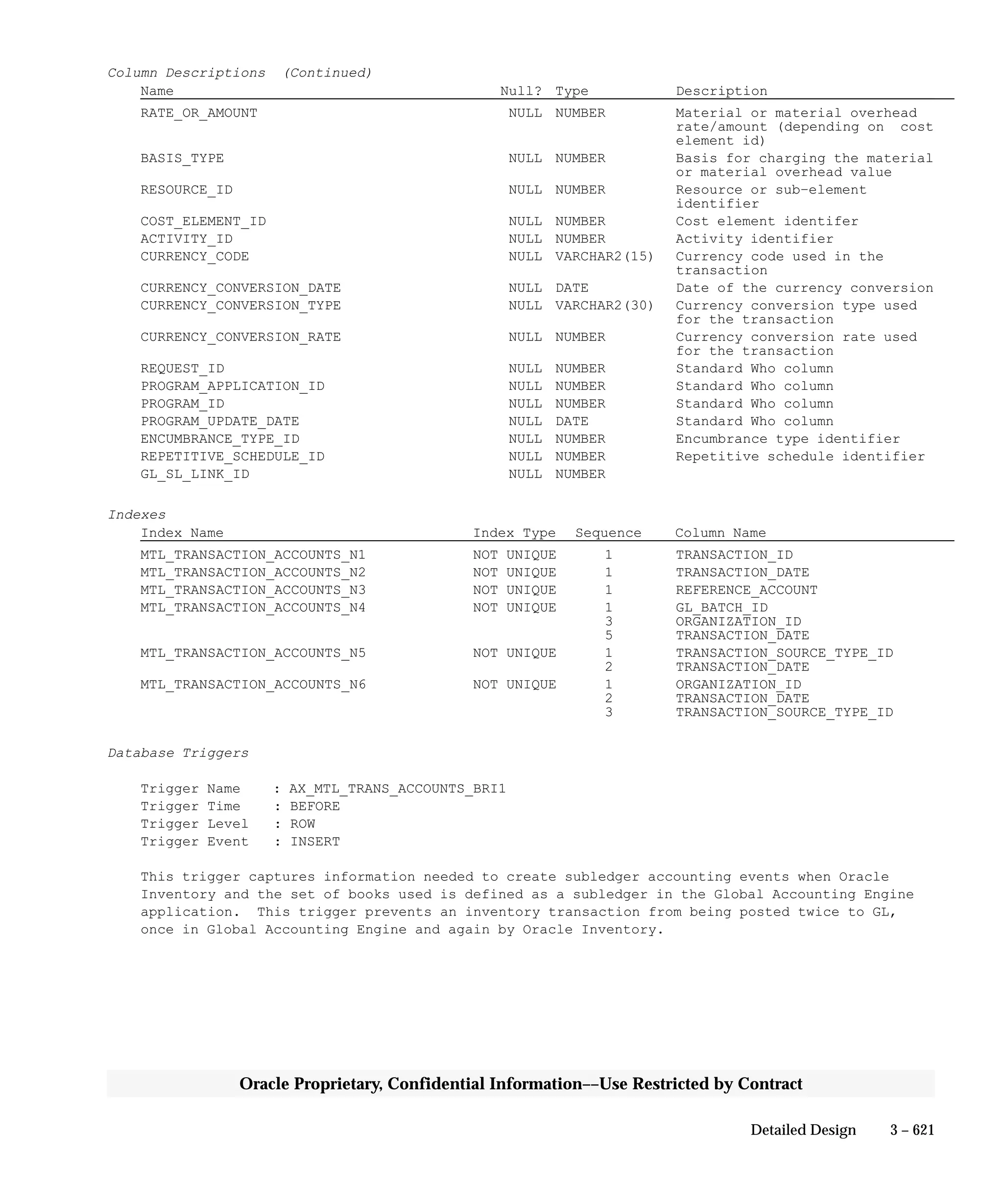 Oracle Apps INVENTORY 