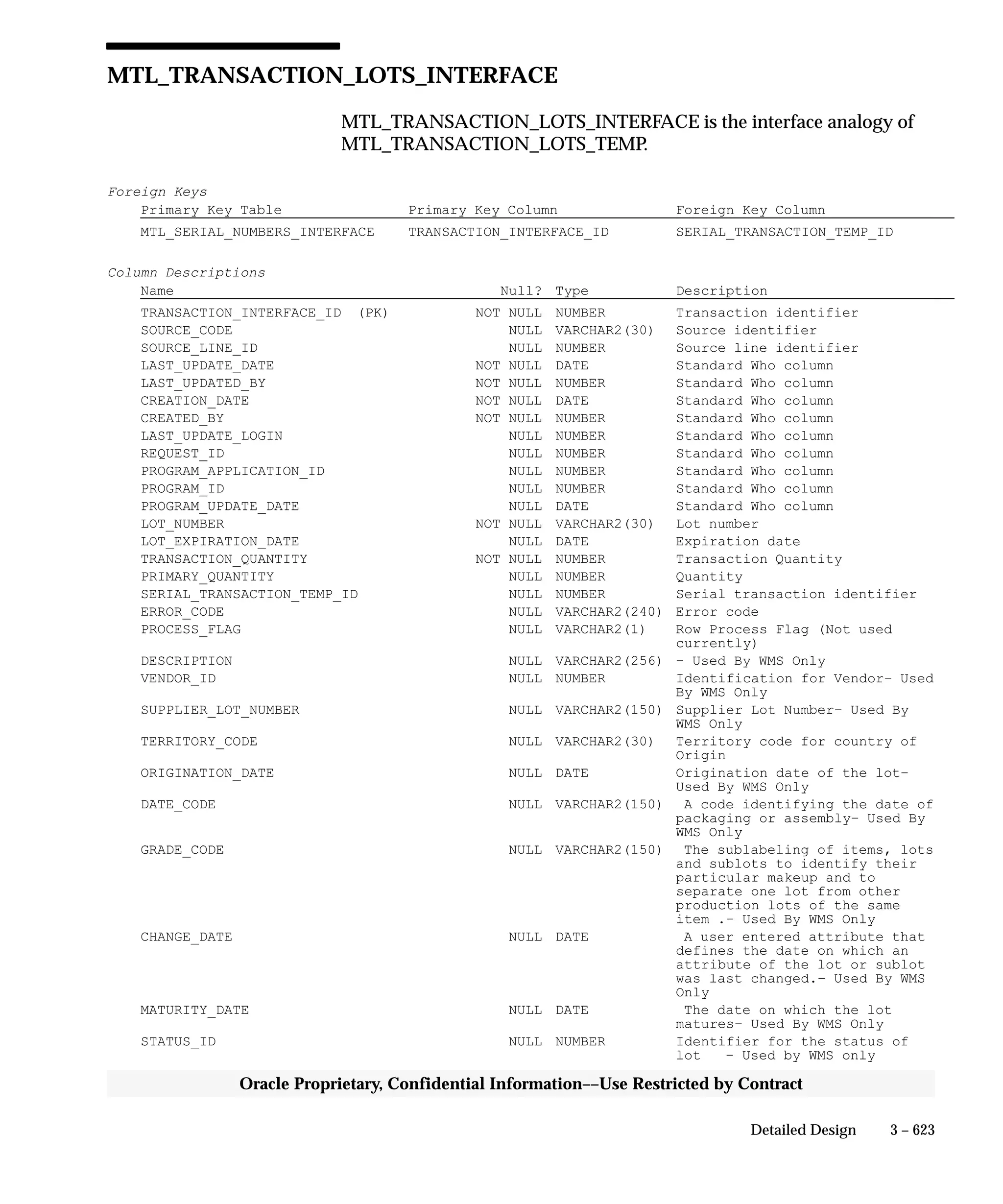 Oracle Apps INVENTORY 