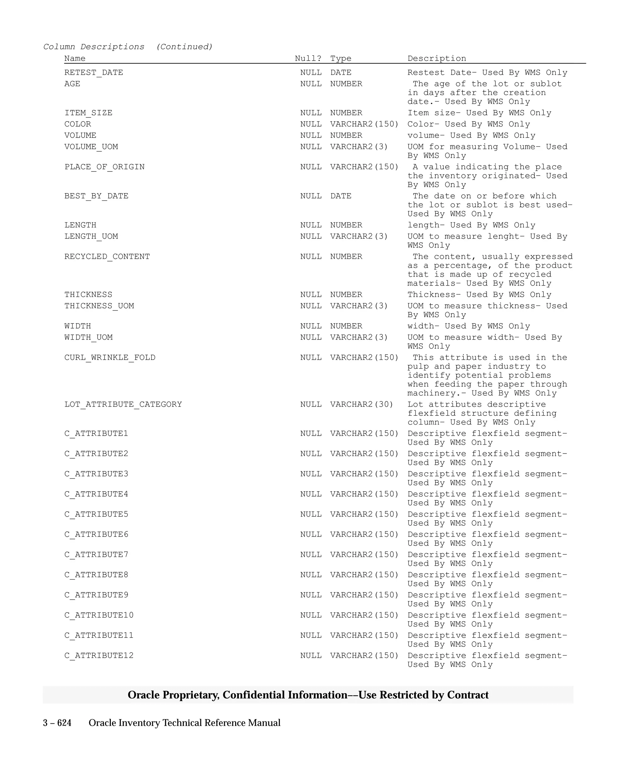 Oracle Apps INVENTORY 