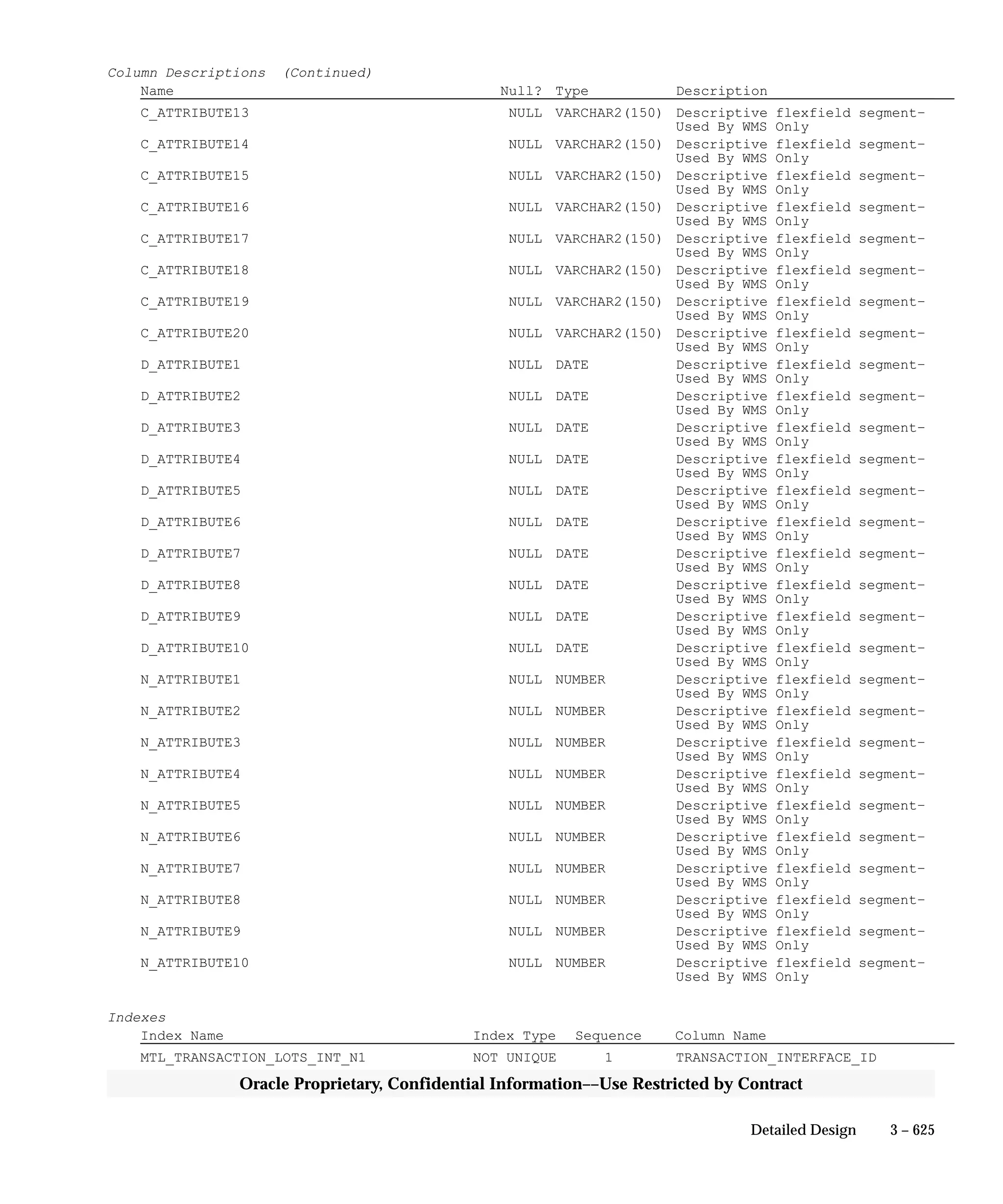 Oracle Apps INVENTORY 