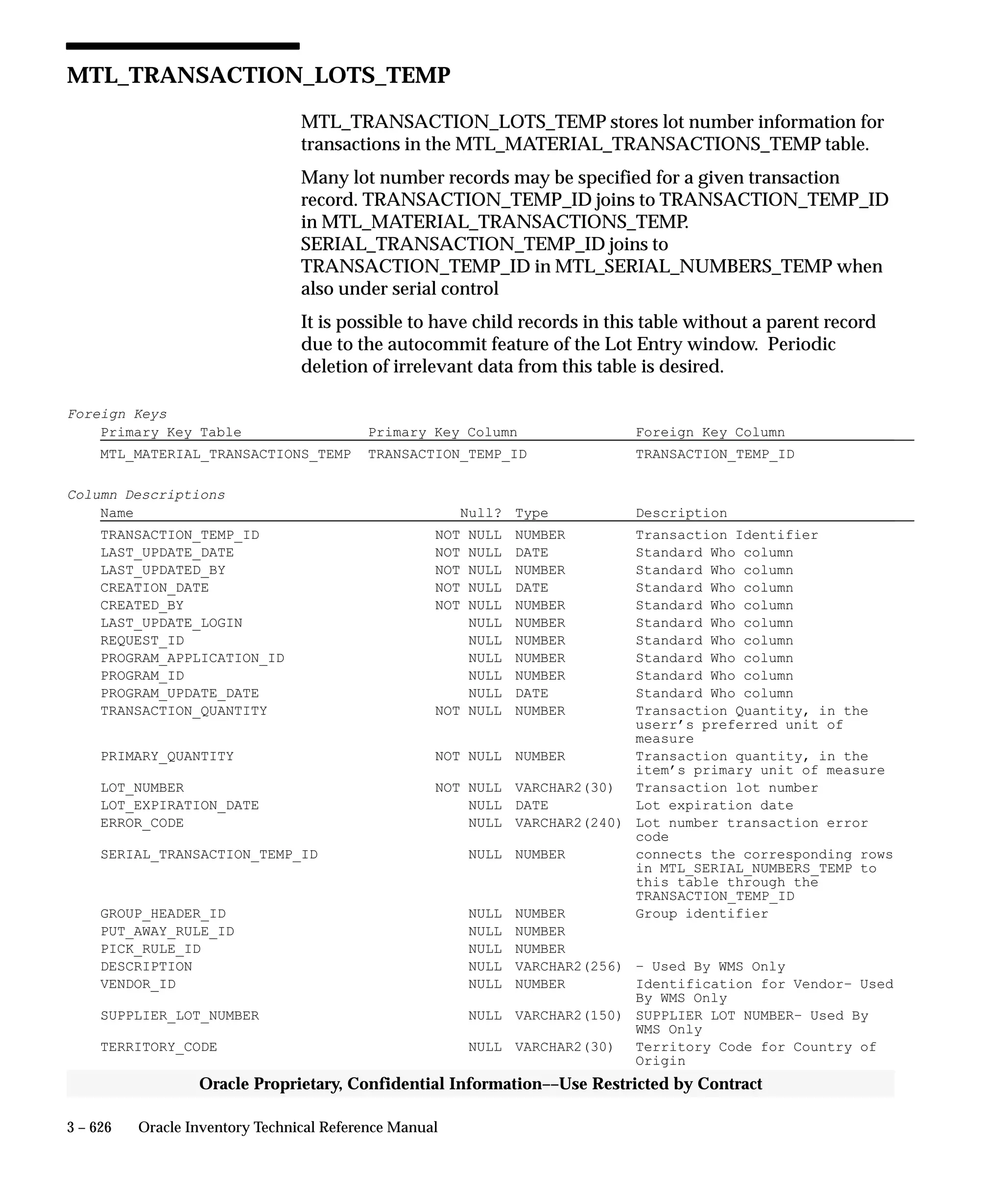 Oracle Apps INVENTORY 