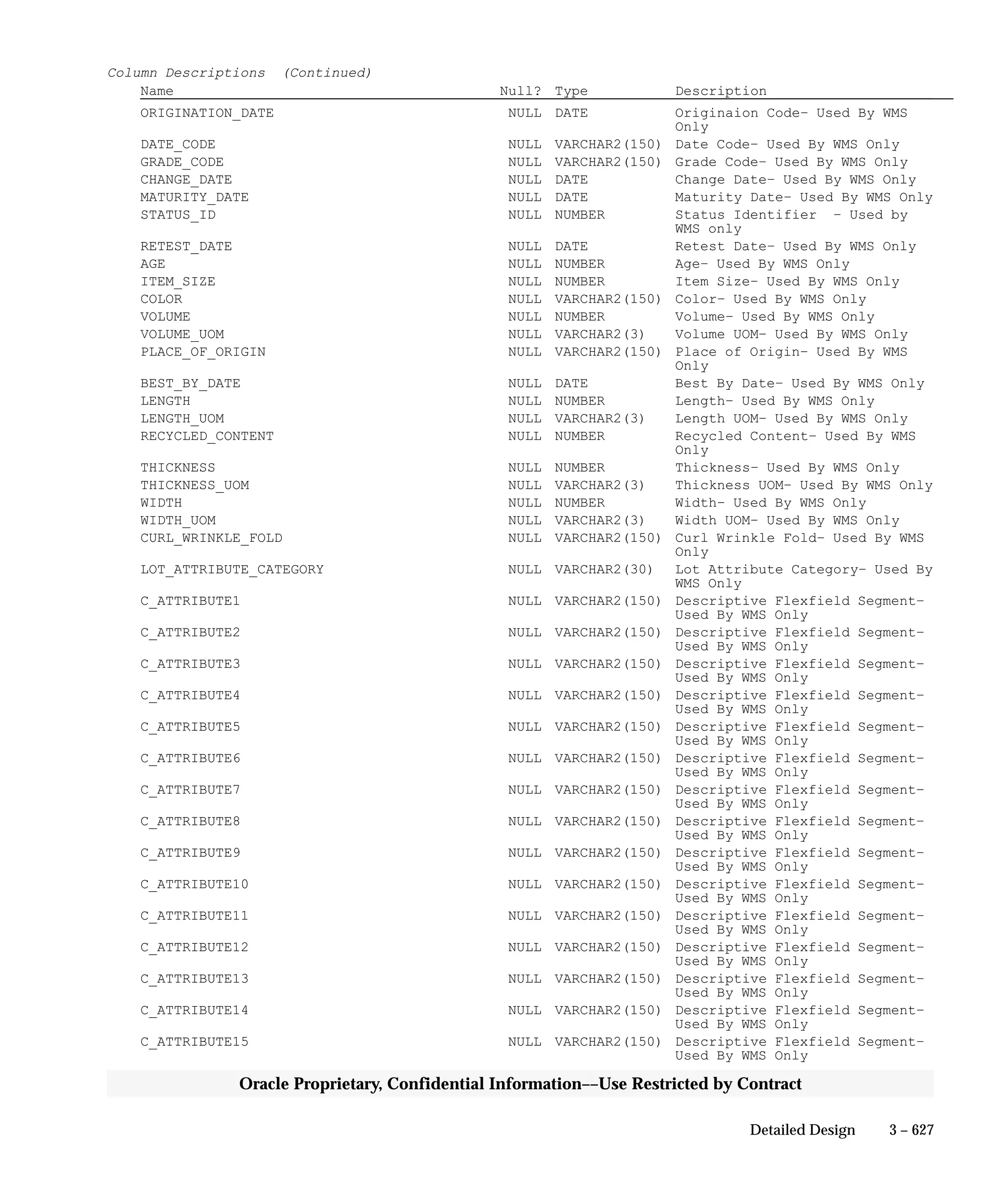 Oracle Apps INVENTORY 