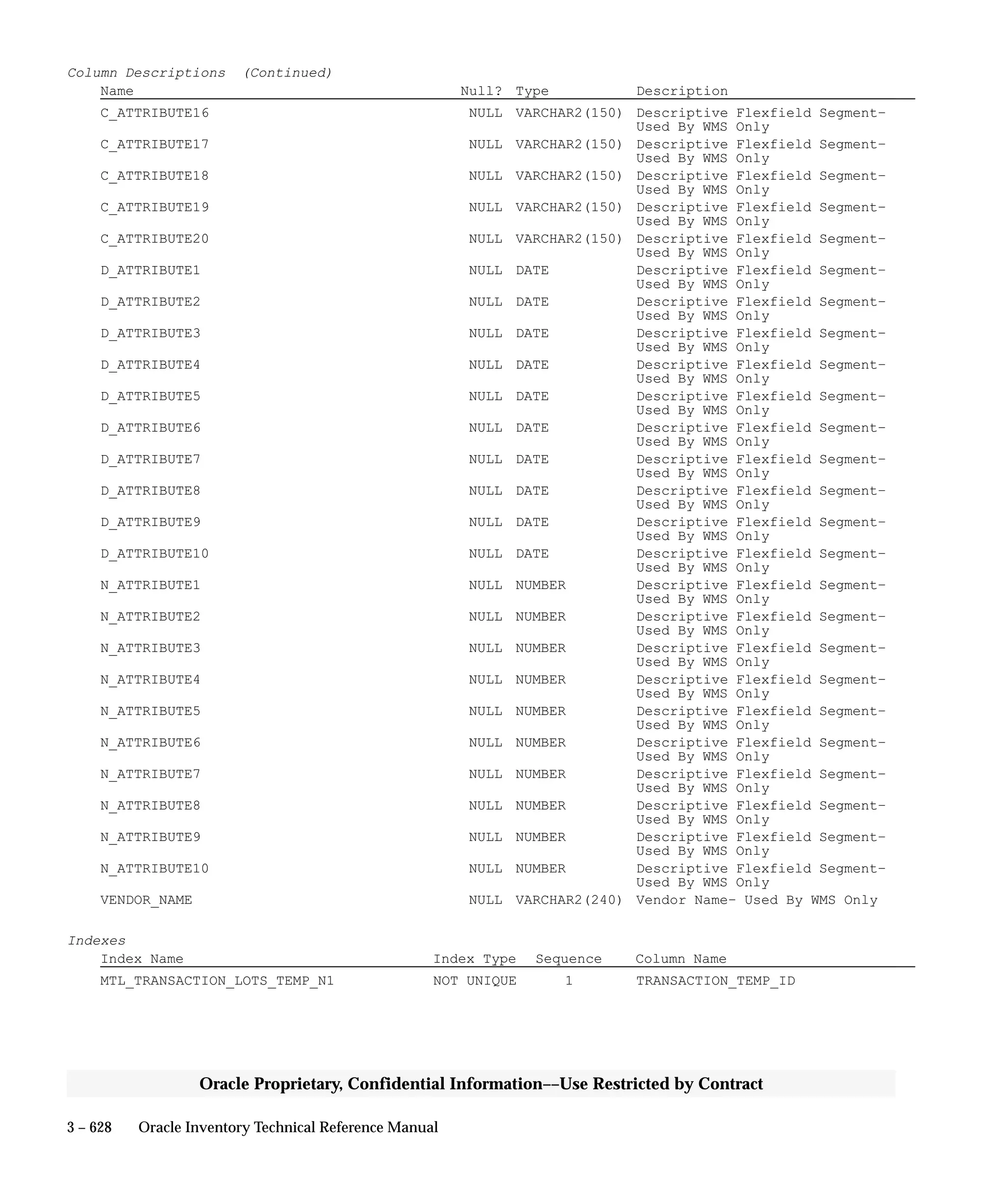 Oracle Apps INVENTORY 